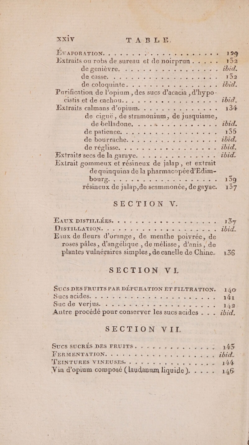 LMAPORATIONS Le Le eee ee It eu ee le ee ee DETIAE Extraits ou robs de sureau et de NOITPTUN . 20 NT de gemevre, init + DOS AIN ADD deéasier es, is 'RRRE SET NE DÉC DIDIER AN Ne CPU Purification de l’opium , des sucs d’acacia , d’hypo- Gistis ehde;cachon. ::: à PR TD Ce Batraits calmans d’opium. eme Tee Le ce RATER de ciguë, de stramonium, de jusquiame, debelladone. .. .@ MR ST DT dépalienéer ns PS Me RElN à Her boËTÉAChe LAURE ERA NES ÉTÉ NISSEE SN, Me nee ee de ee rl DETTE Pxtraits secs del rarayve. |. .,7.7 00 EN ee PrUrde Extrait gommeux et résineux de jalap, et extrait de quinquina de la pharmacopéed’Edim- bourg. .........,.. ses 139 résineux de Jalap,de scammonée, degayac. 137 S ÉC-TTON NV: RAD DISTILLÉRS. 4e: 2 as alale te a RTE SRI LASADION, DE IS OU NE nc es 101. Eaux de fleurs d’ orange, de menthe poivrée, de roses pales, d’angélique , de mélisse, d’anis , de plantes vulnéraires simples, de canelle de Chine. 136 SECTION VE SUCS DES FRUITS PAR DÉPURATION ET FILTRATION. 1 4o SSL Tue MP Ver PE Re LU TI MUC de VÉrJNS-L MAR IRON ET Le RER UT US 142 Autre procédé pour conserver les sucs acides . . . ébid, SECTION VII. SUCS SUCRÉSDES FRUITS, à « à à de s toto DC 4 PERMENTATION. 1: ciao QE Pure ND (REIN TURESM VENDEURS, à 2 SUN NO RSS NA ATE Via d’opitum composé (laudanum liquide). . . .. 146