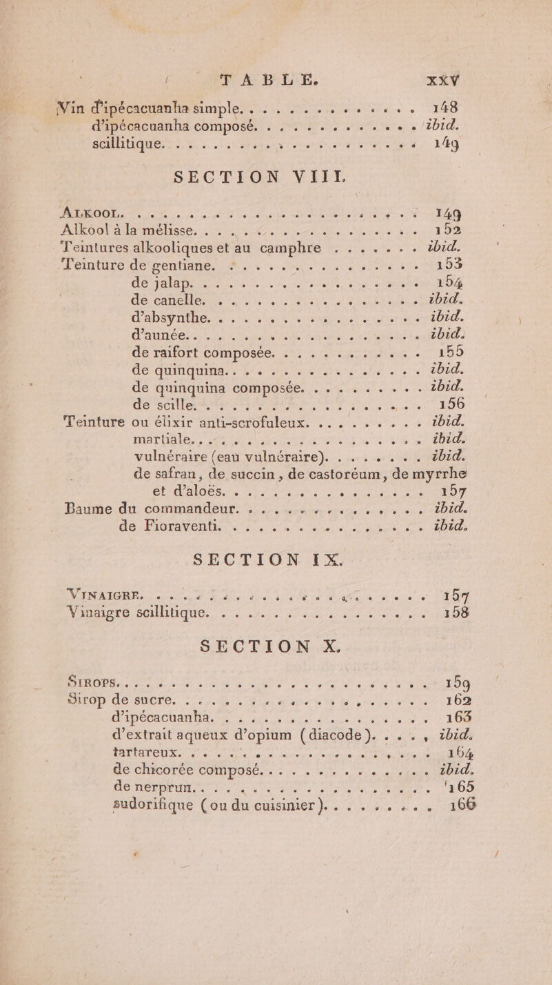 Min d'ipécacuanha simple. . . , . . .. «. 4... 148 d’ipécacuanha composé. . . : . . . . . .. ss /2010. SMDAAE SES tbe, CR D TR Te LRU SECTION VIII, MPROOE EU AT fre ru be ol iete RS AHÉGO als me lisse. ee AN Lis 8 152 : . Teintures alkooliques et au comphre 34. ibid. Lemture de rentiane. #24, mue ee la. 153 CE L e MUS vode rer 104 Ge caen in Mit TAN ras LE ibid d'absyniheus + d'un nm mures ibid, À NOR ne Re let de te ibid. dé rafort composée. 27. : aprem 1595 dé. A de ce Me SL 4 ibid. de quinquina composée. . . | . . . . . . zbid. de sctenmar/r mne dE Dust 100 Ténture ou élixir antiscrotulens, . . . . cu °c . 4 ibid LU eh ao ES AE ARR A PERS ee EE PE AT A ibid, vulnéraire (eau vulnéraire). . ….. . . +. zbid. de safran, de succin , de castoréum, de myrrhe LADA Se 2 2 AS Sd 0 APE 157 Paume du commandeur. Lien un teens thon a dt TOC 6e FAUTAMORIR 2 ed ua le éuto e dUiD de ibid. SECTION IX. VINAIGRE... LU NN als 10 UE 2 AC nn; 5 aie 157 Vinaigre hote RE ARR RP MP ue ae a 158 SECTION X LRO M Le Er EN RE ET TT ; 159 11100 de SUCré. LD fins PANPETE CE MN UT 162 RADÉCAChAN MA, TE D de ner Ge à 163 d'extrait aqueux d’opium (diacode}), . . . , 2bid. LES AÉ Re CORAN OT Er RE PSE à ane. MG He chicprée COMposé. : à LL, 0. 0 1bid. AO D PDU ee ee Se 5 A de SNS à 165 sudorifique (ou du cuisinier). . , . .,. ... 166
