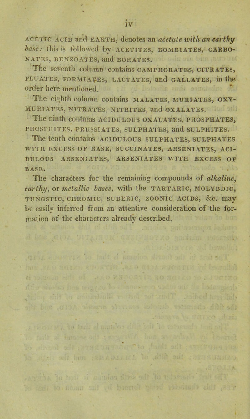 acetic acid and earth, denotes an acetate with an earthy base: this is followed by acetites, bombiates, carbo- nates, BENZOATES, and BORATES. The seventh column contains CAMPHOR ATES, CITRATES, FLUATES, FORMIATES, LACTATES, and GALLATES, in the order here mentioned. The eighth column contains malates, muriates, oxy- MURIATES, NITRATES, NITRITES, and OXALATES. The ninth contains acidulous oxalat.es, phosphates, PHOSPHITES, PRUSSIATES, SULPHATES, and SULPHITES. The tenth contains acidulous sulphates, sulphates WITH EXCESS OF BASE, SUCCINATES, ARSENI AT ES, ACI- DULOUS ARSENI ATES, ARSENI ATES WITH EXCESS OF BASE. The characters for the remaining compounds of alkaline, earthy, or metallic bases, with the tartaric, molybdic, TUNGSTIC, CHROMIC, SUBERIC, ZOONIC ACIDS, &C. may be easily inferred from an attentive consideration of the for- mation of the characters already described.