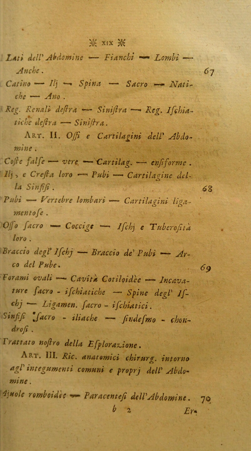 Z4/> dell' Addomi ne — Fianchi — Lombi —* Anche. Catino —— 7/j —• Spina — Sacro —- Nati- che — . JC«£. Renali deftra Siniftra —-• /:<?£. JfGna- tiche defira — Siniftra. Art. II. OJJi e Cartilagini dell' Ab do- mine . Cofte falfe >— •— Cartilag. — ensiforme . Il], e Crefta loro —< — Cartilagine del- la Sinftfi. Tubi — Vertebre lombari ■—• Cartilagini liga- mentofe . OJfo f,acro — Coccige —. Ifchj e Tuberofttà loro . degl’ //%' — Braccio de' Pubi — ^r- co Pube. For^w/ oW*' — CVmV* CotiIgidee — Incava- ture [acro - ifchìatiche — ty/we //- C^J *— Ligamen. [acro - ifchiatici. sinfif [faro - i/wtìfe — ftndefmo - chon- drofi , I cattato noftro della E [ploratone. Ari. III. j^;V. anatomici chirurg. intorno agl' integumenti comuni e proprj dell' Ab do- mine . E\hoU romboide e ■*- Paracentcft dell' Ab domine. b 2 £>■