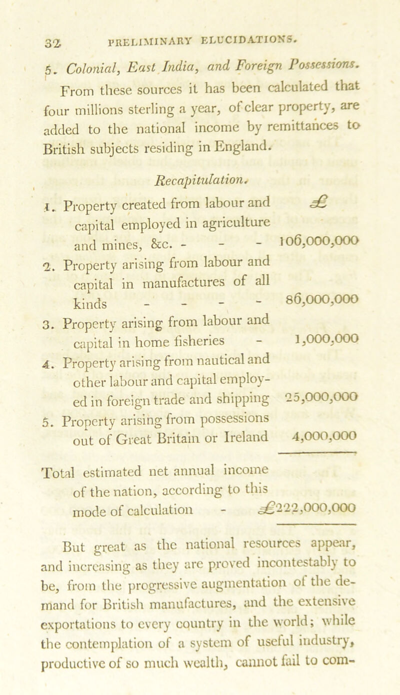 5. Colonial, East India, and Foreign Possessions. From these sources it has been calculated that four millions sterling a year, of clear property, are added to the national income by remittances to British subjects residing in England. Recapitulation. i. Property created from labour and capital employed in agriculture and mines, &c. - 1. Property arising from labour and capital in manufactures of all kinds - 3. Property arising from labour and capital in home fisheries A. Property arising from nautical and other labour and capital employ- ed in foreign trade and shipping 5. Property arising from possessions out of Great Britain or Ireland £ i 06,000,000 86.000. 000 1.000. 000 25.000. 000 4.000. 000 Total estimated net annual income of the nation, according to this mode of calculation - ^*222,000,000 But great as the national resources appear, and increasing as they are proved incontestably to be, from the progressive augmentation ot the de- mand for British manufactures, and the extensive exportations to every country in the world; while the contemplation of a system of useful iudustry, productive of so much wealth, cannot fail to com-