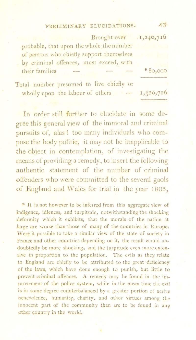 Brought over 1,24.0,7x6 probable, that upon the whole the number of persons who chiefly support themselves by criminal offences, must exceed, with their families — — — * 80,000 Total number presumed to live chiefly or wholly upon the labour of others — 1,320,716 In order still further to elucidate in some de- gree this general view of the immoral and criminal pursuits of, alas ! too many individuals who com- pose the body politic, it may not be inapplicable to the object in contemplation, of investigating the means of providing a remedy, to insert the following authentic statement of the number of criminal offenders who were committed to the several gaols of England and Wales for trial in the year 1805, * It is not however to be inferred from this aggregate view of indigence, idleness, and turpitude, notwithstanding the shocking deformity which it exhibits, that the morals of the nation at large are worse than those of many of the countries in Europe. Were it possible to take a similar view of the state of society in France and other countries depending on it, the result would un- doubtedly be more shocking, and the turpitude even more exten- sive in proportion to the population. The evils as they relate to England are chiefly to be attributed to the great deficiency of the laws, which have done enough to punish, but little to prevent criminal offences. A remedy may be found in the im- provement of the police system, while in the mean time the evil is in some degree counterbalanced by a greater portion of active benevolence, humanity, charity, and other virtues among the innocent part of the community than are to be found in any other country in the world.