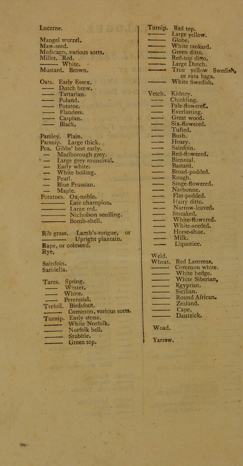 Mangel wurzel. Maw-seed. Medicago, various sorts. Millet. Red. White. Mustard. Brown. Oats. Early Essex. Dutch brew. Tartarian. Poland. Potatoe. Flanders. Caspian. Black. Parsley. Plain. Parsnip. Large thick. Pea. Gibbs’ best early. — Marlborough grey. • — Large grey rouncival. — Early white. — White boiling. — Pearl. — Blue Prussian. — Maple. Potatoes. Oxmoble. Late champion. Large red. Nicholson seedling. Bomb-shell. Rib grass. Lamb’s-torigue, or Upright plantain. Rape, or coleseed. Rye, Sainfoin. Saridella. \ ( Tares. Spring. Winter. White. Perennial. Trefoil. Birdsfoot. Common, various sorts. Turnip. Early stone. . White Norfolk. Norfolk bell. — Stubble. Green top. Large yellow, Globe. • White tankard. Green ditto. — Red-top ditto. ■— Large Dutch. True yellow Swedish, or ruta baga. White Swedish. Vetch. Kidney. Chickling. Pale-flowereC. Everlasting. Great wood. Six-flowered. Tufted. ■ Bush. Hoary. Sainfoin. Red-flowered. Biennial. Bastard. Broad-podded. Rough. Singe-flowered. Narbonne. Flat-podded. Hairy ditto. Narrow-leaved. Streaked. White-flowered. White-seeded. Horse-shoe. Milk. Liquorice. Weld. Wheat. Red Lammas. Common white. White hedge. White Siberian, Egyptian. Sicilian. Round African, • Zealand. Cape, Dantzick. Woad. Yarrow.