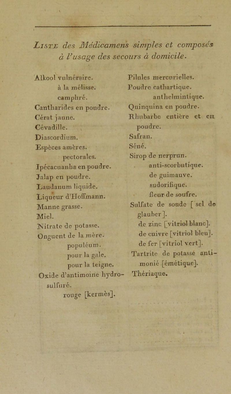 “ ‘Alkool vulnéraire. à la mélisse. camphré. Cantharides en poudre. Cérat jaune. Cévadille. : Diascordium. Espèces amères. \ pectorales. Tpécacuanba en poudre. Jalap en poudre. Zaudanum liquide. Liqueur d'Hoffmann. Manne grasse. Miel. Nitrate de potasse. Onguent de la mère: populéum. pour la gale. pour la teigne. Oxide d’antimoine hydro- sulfuré. rouge [kermès]. Pilules mercurielles. Poudre cathartique. anthelmintique. Quinquina en poudre. Rhubarbe entière et cer poudre. Safran. Séné. Sirop de nerprun. anti-scorbutique. de guimauve. sudorifique. fleur de soufre. Sulfate de soude [ sel de glauber ]. de zinc [ vitriol blanc]. de cuivre [vitriol bleu]. de fer [vitriol vert |. Tartrite de potassé anti- monié [émétique]. Thériaque.