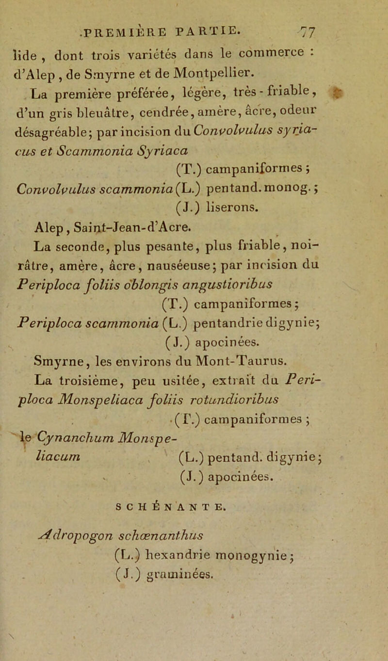 ïide , dont trois variétés dans le commerce - d’Alep , de Smyrne et de Montpellier. La première préférée, légère, très - friable, d’un gris bleuâtre, cendrée, ainère, acre, odeur désagréable; par incision du Convolvulus syria- cus et Scammonia Syriaca (T.) campaniformes ; Convolvulus scammonia (L.) pentand.monog. ; (J.) liserons. Alep, Saint-Jean-d’Acre. La seconde, plus pesante, plus friable, noi- râtre, amère, âcre, nauséeuse; par incision du Periploca foliis dblongis angustioribus (T.) campaniformes ; Periploca scammonia (L.) pentandrie digynie; (J.) apocinées. Smyrne, les environs du Mont-Taurus. La troisième, peu usitée, extrait du Peri- ploca JVLonspeliaca foliis rotundioribus • ( F.) campaniformes ; le Çynanchum Monspe- liacurn (L.) pentand. digynie (J. ) apocinées. : SCHÉNANTE. Adropogon schœnanthus (L.) hexandrie monogynie; (J.) graminées.