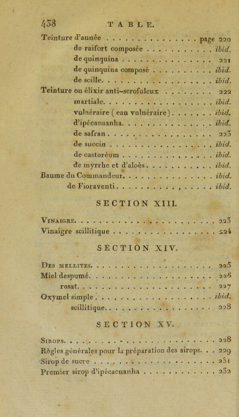 Teinture d’aunée page 220 de raifort composée ibid. de quinquina 221 de quinquina composé ibid. de scille ibid. Teinture ou élixir anti-scrofuleux 222 martiale ibid. vulnéraire ( eau vulnéraire) ibid. d’ipécaouanha ibid. de safran 223 de succin ibid. de castoréum ......... ibid. de myrrhe et d’aloès ibid. Baume dn Commandeur. ibid. de Fioraventi , ibid. SECTION XIII. Vinaigre 223 Vinaigre scillilique 224 SECTION XIV. Des MELLITES 225 Miel despumé 226 rosat 227 Oxymel simple ibid. scillitique 228 SECTION XV. Sirops 228 Règles générales pour la préparation des sirops. . . 229 Sirop de sucre 281 Premier siroji d’ipécacuanha 202