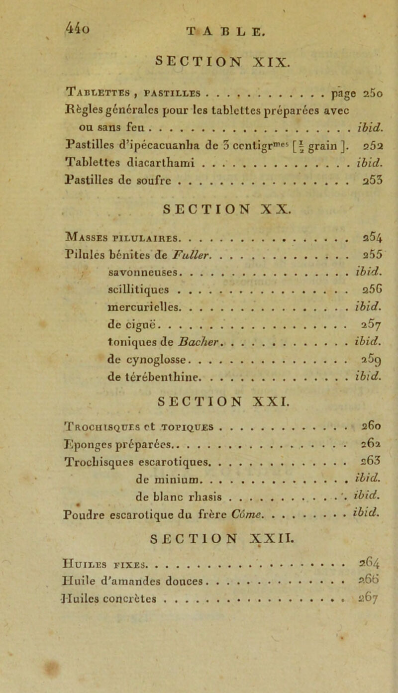 4do SECTION XIX. Tablettes , pastilles page 25o Règles générales pour les tablettes préparées avec ou sans feu ibid. Pastilles d’ipécacuanha de 3 centigr”165 grain ]. 25a Tablettes diacarthami ibid. Pastilles de soufre u5b SECTION XX. Masses pilulaires a54 Pilules bénites de Fuller a55 savonneuses ibid. scillitiques û5G mercurielles ibid. de ciguë a57 toniques de Bâcher ibid. de cynoglosse 25g de térébenthine ibid. SECTION XXI. Trochisques et topiques 260 Eponges préparées 262 Trochisques escarotiques s63 de minium ibid. de blanc rliasis '. ibid. Poudre escarotique du frère Côme ibid. SECTION XXII. Huiles fixes 264 Huile d'amandes douces 2.66 •Huiles concrètes 267