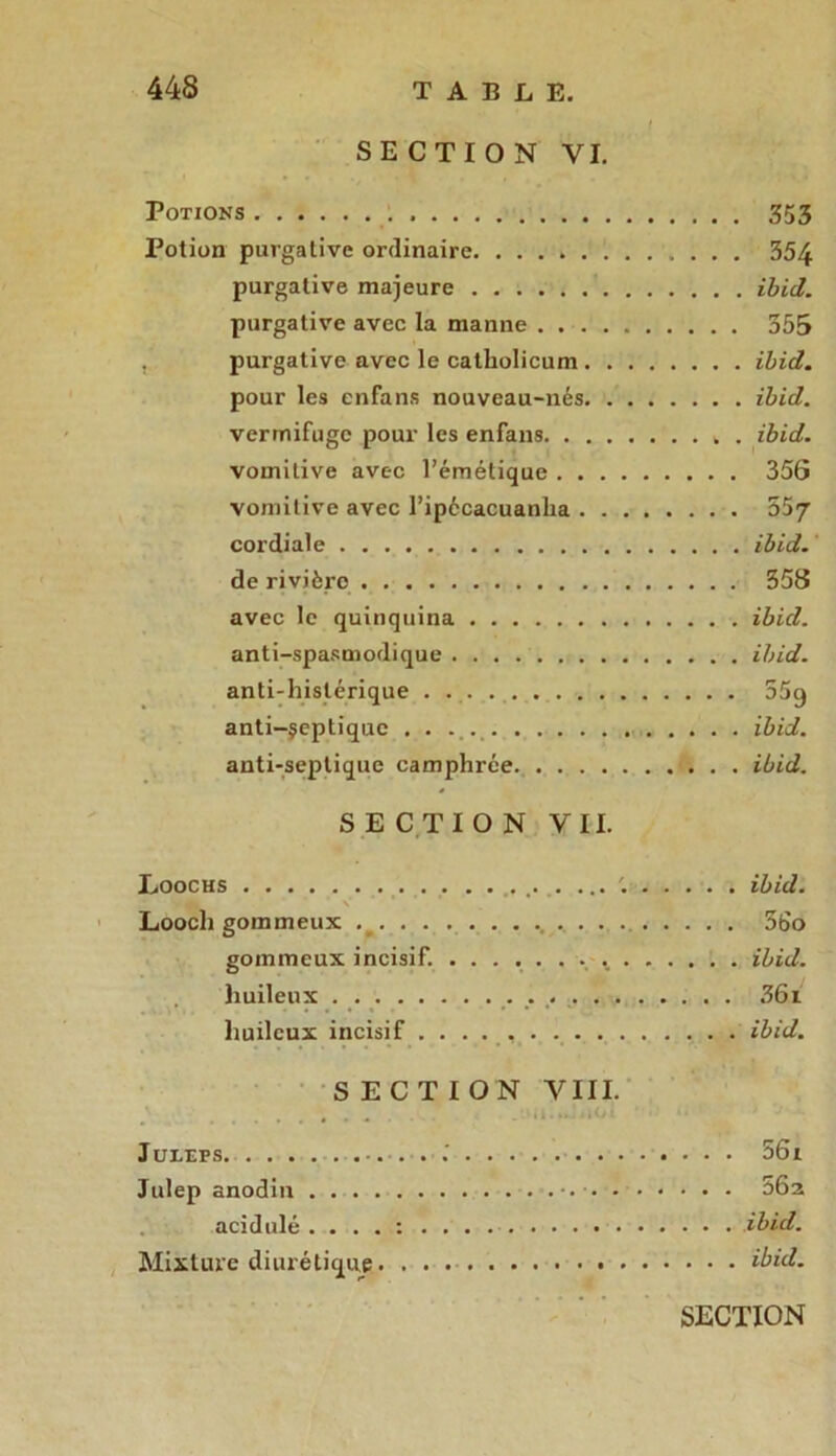 SECTION VI. Potions 353 Potion purgative ordinaire. ..... 1 354 purgative majeure ibid. purgative avec la manne 355 , purgative avec le catholicum ibid. pour les enfans nouveau-nés ibid. vermifuge pour les enfans . ibid. vomitive avec l’émétique 356 vomitive avec l’ipécacuanlia 557 cordiale ibid. de rivière 358 avec le quinquina ibid. anti-spasmodique ibid. anti-histérique 55g antiseptique . . ibid. anti-septique camphrée ibid. SECTION VII. Loochs ibid. Looch gommeux 3tîo gommeux incisif. ibid. huileux 361 huileux incisif .... ibid. SECTION VIII. . . ,i... .<< ’ Jueefs 56i Julep anodin 56a acidulé .... : ibid. Mixture diurétique ibid. SECTION