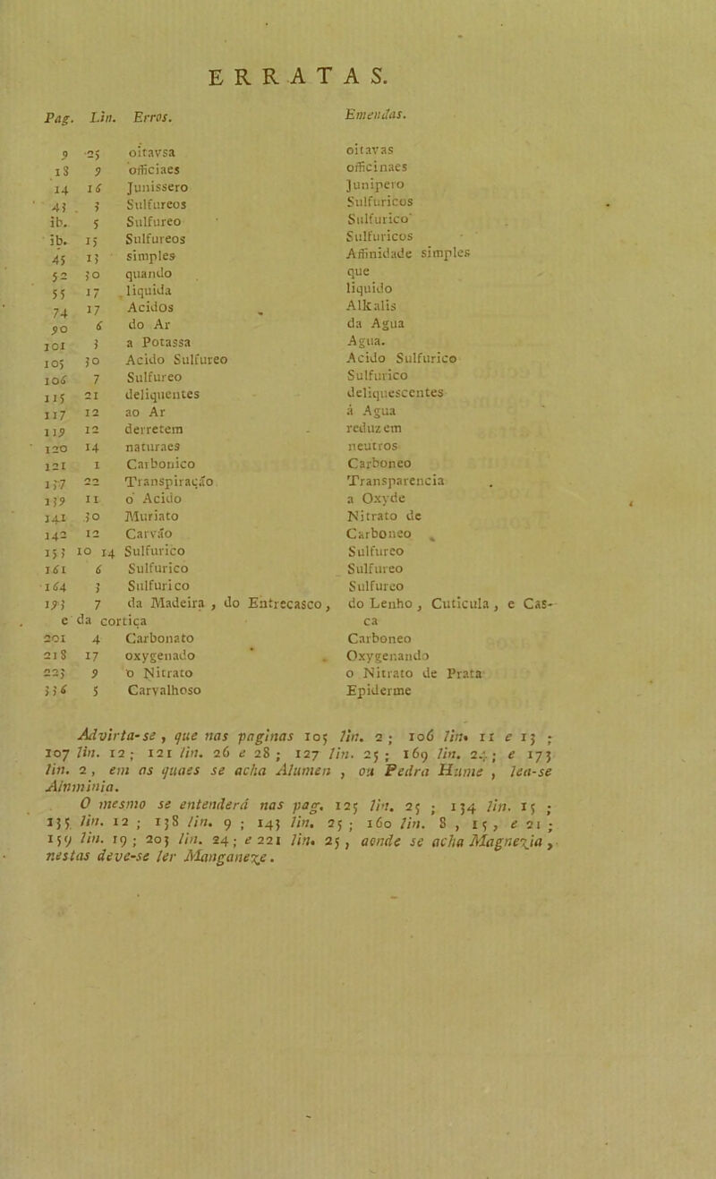 erratas, Pag. Lin. Erros. Emendas. $ •25 oitavsa oitavas iS 5 officiaes officinaes 14 is Junissero junipero 4} , ? Sulfiireos Sulfuricüs ib. 5 Sulfúreo Sulfurico' ib. 15 Sulfúreos SuIfuricüS 45 I) simples Aifinidade simples 52 50 quando que 55 17 , liquida liquido 74 17 Ácidos Alkalis ^0 i5 do Ar da Agua lOI 5 a Poiassa Agua. 105 50 Acido Sulfuveo Acido Sulfurico loí 7 Sulfureo Sulfurico U5 21 deliqueuies deliquescentes 117 12 ao Ar á Agua iii» 12 derretem reduzem 120 14 naturaes neutros 121 I Caibonico Carboneo 1 )-7 22 Transpiraçío Transparência JJ> 11 0 Acido a O.xyde 141 .50 Bluriato Nitrato de 142 12 Carvão Carboneo ^ 15) 10 14 Sulfurico Sulfureo líi 6 Sulfurico Sulfureo i(;4 5 Sulfurico Sulfureo I7J 7 da Madeira , do Ehírecasco, do Lenho , Cutícula , e Cas- e da cortiça ca 201 4 Carbonato Carboneo 218 17 oxygenado Oxygenando 225 5> 0 blitrato 0 Nitrato de Prata j 5 í 5 Carvalhoso Epiderme Advirta-se , que nas paginas 105 2; 106 lin% 11 e i] ; 107 Un. 12; 121 Un. 26 1; 28 ; 127 lin. 25 ; 169 lin, 24; e 17} lin, 1, em as quaes se acha Alúmen , ou Pedra Httme , lea-se Ainminia. 0 mesmo se entenderá nas pag, 125 lin, 25 ; 1^4 Jln. ij ; 155 Un. 12 ; ij8 lin. 9 ; 145 Un. 2j ; 160 Un. 8 , iç , « 21 • 159 Un. 19; 205 //«. 24; Í22I Un, 25, flcnrftf jí acha Alagnexia ^ nestas deve-se ler Manganexe.