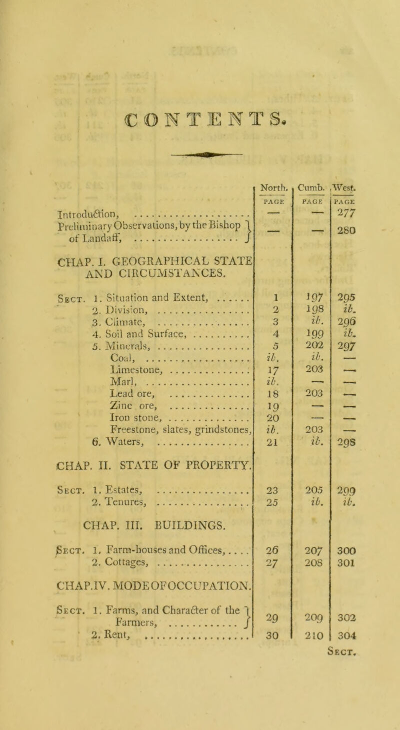 North. Climb. West. PAGE PAGE PAGE Introduftion, — — 277 Preliminary Observalions, by the Bishop 1 280 of I/andatf, J CPIAP. I. GEOGRAPHICAL STATE and circumstances. Sect. 1. Situation and Extent, ...... 1 197 295 2. Division, 2 198 ib. 3. Climate, 3 ib. 296 4. Soil and Surface, 4 1.99 ib. 5. Minerals, 5 202 297 Coal, ih. ib. — 1 .imesfone, 17 203 . Marl, . . .' ib. T.ead ore, 18 203 Zinc ore, 19 OQ Iron stone, P’reestone, slates, grindstones. ib. 203 6. Waters, 21 ib. 298 CHAP. II. STATE OF PROPERTY. Sect. 1. Estates, 23 205 209 2. Tenures, 25 ib. ib. CHAP. III. BUILDINGS. > {Sect. l. Farm-houses and Offices,.... 26 207 300 2. Cottages, 27 20S 301 CH A P. IV. MOD E OF OCC UPAIION. Sect. 1. Farms, and Charafter of the 1 Farmers, J 29 209 302 ' 2. Rent, 30 210 304