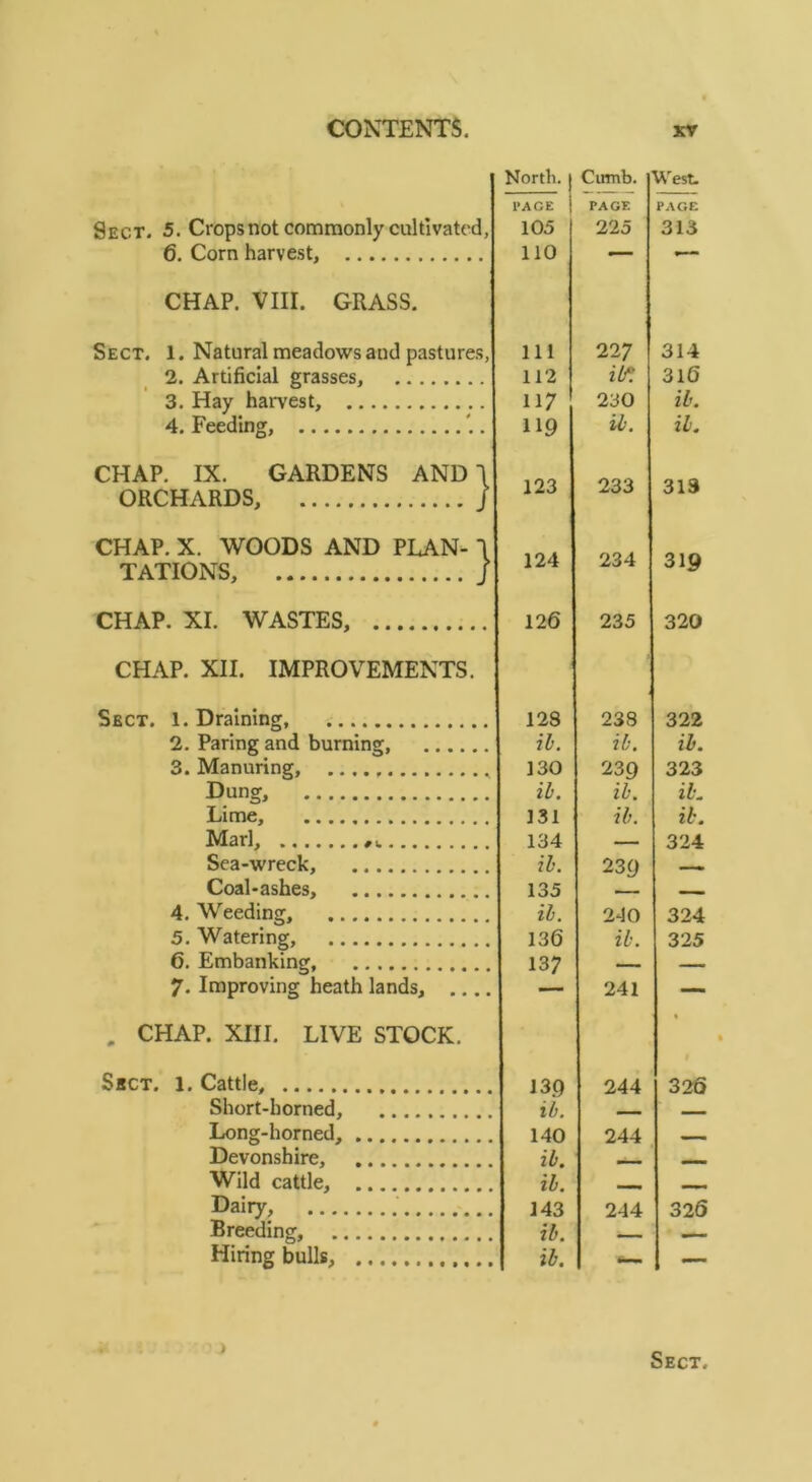 Sect. 5. Crops not commonly cultivated, 6. Corn harvest, CHAP. VIII. GRASS, Sect. l. Natural meadows and pastures, 2. Artificial grasses, 3. Hay harvest, 4. Feeding, ' . CHAP. IX. GARDENS AND ORCHARDS, CHAP. X. WOODS AND PLAN- TATIONS, CHAP. XL WASTES, CHAP. XII. IMPROVEMENTS. Sect. 1. Draining, 2. Paring and burning, 3. Manuring, ...... Dung, Lime, Marl, w Sea-wreck, Coal-ashes, 4. Weeding, 5. Watering, 6. Embanking 7. Improving heath lands, ., , CHAP. XIII. LIVE STOCK. Sect. l. Cattle, Short-horned, Long-horned, Devonshire, Wild cattle, Dairy, Breeding, Hiring bulls, North. I’ACE 105 110 111 112 117 up 123 124 126 128 il. 130 ib. 131 134 il. 135 il. 136 137 Cimib. PAGE 225 West. PAGE 313 13.0 ib. 140 ib. ib. 143 ib. ib. 227 ilf. 230 ib. 233 234 235 238 ib. 239 ib. ib. 239 2-10 ib. 241 244 244 244 314 3l6 ib. ib. 313 319 320 322 ih. 323 ib. ib. 324 324 325 326 326