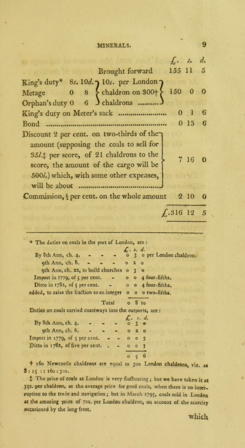 ' £. s. d. Brought forward 155 11 5 King’s duty* 8r. lOflf.n lOr. per Londons Metage 0 8 > chaldron on 300f > 150 0 0 Orphan’s duty 0 6 3 chaldrons 3 King’s duty on Meter’s sack 0 16 Bond 0 13 6 Discount 2 per cent, on two-thirds of the' amount (supposing the coals to sell for 35/.J per score, of 21 chaldrons to the score, the amount of the cargo will be 500/.) which, with some other expenses, will be about Commission, \ per cent, on the whole amount 2 10 0 /.316 12 5 ► 7 16 0 * The duties on coals in the port of London, are : £. X. d. By 8th Ann, ch. 4. ---03 o per London chaldron. 9th Ann, ch. 5. - . - o Z o 9th Ann, ch. 2Z, to build churches 030 Impost in 1779, of 5 per cent. - 00 4 four-fifths. Ditto in 1782, of 5 percent. - 00 4 four-fifths, added, to raise the fradion to an integer 000 two-fifchs. Total o 8 10 Duties on coals carried coastways into the outports, are: jr. s. d. By 8th Ann, ch. 4. - - - 030 9th Ann, ch. 6. > • > 020 Impost in 1779, of 5 per cent. - - o o 3 Ditto in 1782, of five per cent. . -003 056 + i6o Newcastle chaldrons are equal to 300 London chaldrons, viz. at 8:15 :! 160:300. 1; The price of coals at London is very fludluating ; but we have taken it at 3?s. per chaldron, as the average price for good coals, when there is no inter- ruption to the trade and navigation; but in March 1795, coals sold in London at the amazing price of 70s. per London chaldron, on account of the scarcity joccasioned by the long frost. ■which