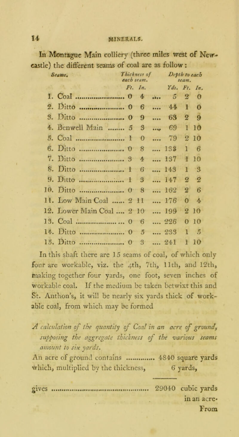 In Montague Main colliery (three miles west of New- castle) the different seams of coal are as follow: Seams, Thickness of Depth to each each seam. seam. 1. Coal Ft. In. 4. y</s. 5 Ft. 2 In. 0 2. Ditto 6 • ••• 44 1 0 3. Ditto 9 63 2 9 4. Benwell Main ... 5 3 ••V 69 1 10 5. Coal 1 0 • • t • 79 2 10 6. Ditto .... 0 8 • ••• 132 1 6 7. Ditto .... 3 4 • ••• 137 1 10 8. Ditto .... 1 () «••• 143 1 3 9. Ditto .... i 3 • ••• 147 2 2 10. Ditto .... 0 8 • •• • 162 2 6 11. Low Main Coal . 2 il • •• • 176 0 4 12. Lower Main Coal .... 2 10 • • • • 199 2 10 13. Coal .'. 6 • • • • 226 0 10 14-. Ditto 5 • • • • 233 1 5 15. Ditto 3 • • • • 241 1 10 In this shaft there are 15 seams of coal, of which only four are workable, viz. the 4th, 7th, 11th, and 12th, making together four yards, one foot, seven inches of workable coal. If the medium be taken betwixt this and St. Anthon’s, it will be nearly six yards thick of work- able coal, from which may be formed A calculation of the quantity of Coal in an acre of ground, supposing the aggregate thichtess of the various seams amount to six yards. An acre of ground contains square yards which, multiplied by the thickness, 6 yards, 29040 cubic yards in an acre* From