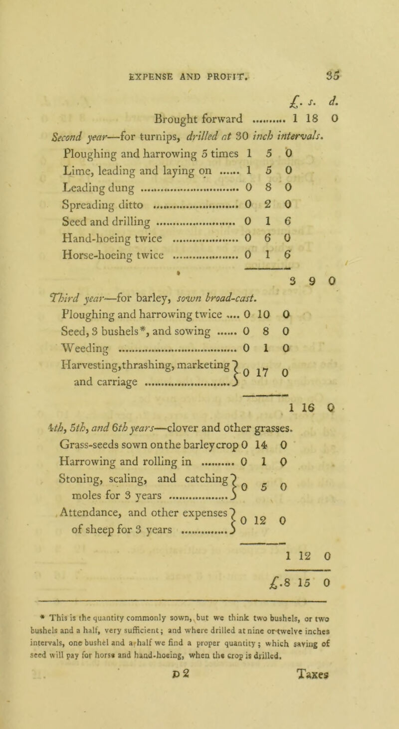 85 £. s. d. Brought forward 118 0 Second year—for turnips, drilled at 30 inch intervals. Ploughing and harrowing 5 times 15 0 Lime, leading and laying on 15 0 Leading dung 0 8 0 Spreading ditto 0 2 0 Seed and drilling 0 16 Hand-hoeing twice 0 6 0 Horse-hoeing twice 0 16 3 9 0 ‘Third year—for barley, sonvn broad-cast. Ploughing and harrowing twice .... 0 10 0 Seed, 3 bushels*, and sowing 0 8 0 Weeding 0 10 Harvesting,thrashing, marketing 0 ^ ^ and carriage j 1 16 0 » \thi 5thi and 6th years—clover and other grasses. Grass-seeds sown on the barley crop 0 14 0  Harrowing and rolling in 0 10 Stoning, scaling, and catching) q ^ o moles for 3 years 3 .Attendance, and other expenses) ^ ^ of sheep for 3 years 3 1 12 0 ;^.8 15 0 * This is the quantity commonly sown, , but we think two bushels, or two bushels and a half, very sufficient; and where drilled at nine ortwelve inches intervals, one bushel and afhalf we find a proper quantity ; which saying of seed will pay for horse and hand-hoeing, when tlie crop is drilled. 1d2 Taxes