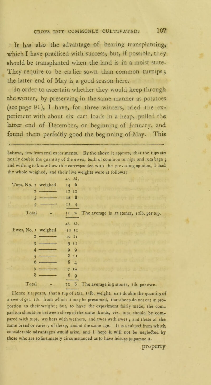 It has' also the advantage of bearing transplanting, vhich I have pradlised with success; but, if possible, they should be transplanted when the land is in a moist state. They require to be earlier sown than common turnips ; the latter end of May is a good season here. In order to ascertain whether they would keep through the winter, by preserving in the same manner as potatoes (seepage 91), I have, for three winters, tried the ex- periment with about six cart loads in a heap, pulled tlie latter end of December, or beginning of January, and found them perfectly good the beginning of May. This believe, few from real experiments. By the above it appears, that the tups ate nearly double the quantity of the ewes, both ot cominoji turnips and ruta baga ; and wishing to know how this corresponded witli the pi evading opinion, 1 had the whole weiglied, and their live weights were as follows; Tups, No. I weighed 2 3 Total Ewes, No. t weighed 2 3 4 5 6 r— 7 8 Total St. lb. 14 6 12 12 12 8 4 51 2 The average is I2 stones, 1 lib, per tup. St. lb. 10 II IC I I 9 “ 9 9 8 It 8 4 7 la 6 9 72 8 The average is 9 stones, lib. perewe. Hence t a: pears, that a tupofi2st. nib. weight, eats double the quantity of aeweofgst. ilb. from wliich it may be presumed, thatsheep do not eat in pro. portion to their we glu; bur, to have the experiment fairly made, the com- parison should be between sheep of the same kinds, viz. tups should be com- pared with tups, wethers with wethers, and ewes with ewes ; and these ot the same breed or variety of sheep, and of the same age. It is a su'»jeft from which considerable advantages would arise, and I hope it will not be negledfed by ^tose who are so fortunately circumsunced as to have leisure to pursue it. property