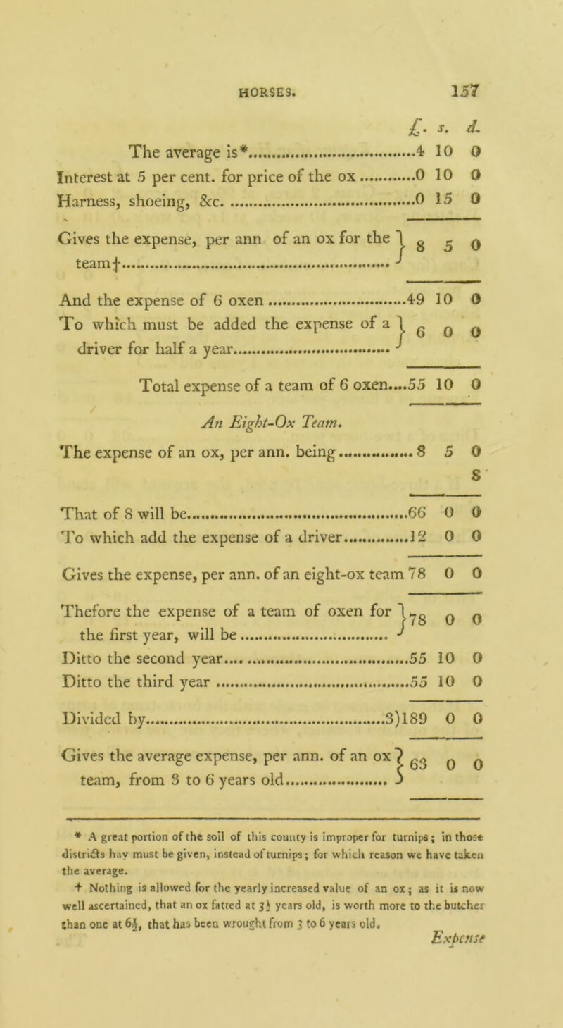 £. s. d. The average is* 4- 10 0 Interest at 5 per cent, for price of the ox 0 10 0 Harness, shoeing, &c 15 0 Gives the expense, per ann of an ox for the \ g 5 o teani-j-...« ^ And the expense of 6 oxen 4-9 10 0 To which must be added the expense of a driver for half a year Total expense of a team of 6 oxen....55 10 0 An Eight-Ox Team. The expense of an ox, per ann. being 8 5 0 8 That of 8 will be 6G 0 0 To which add the expense of a driver 12 0 0 Gives the expense, per ann. of an eight-ox team 78 0 0 Thefore the expense of a team of oxen for 1 0 0 the first year, will be Ditto the second year 55 10 0 Ditto the third year 55 10 0 Divided by... 3)189 0 0 Gives the average expense, per ann. of an ox 7 gg ^ ^ team, from 3 to 6 years old J } 6 0 0 * A great portion of the soil of this county is improper for turnips; in those distridts hay must be given, instead of turnips; for whidi reason we have taken the average. + Nothing is allowed for the yearly increased value of an ox; as it is now well ascertained, that an ox fatted at j} years old, is worth more to the butcher than one at 6<, that has been wrought from 3 to 6 years old. Expense
