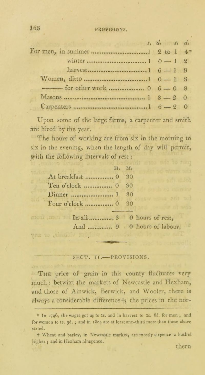 Sf d. s. d. For men, in summer 1 2 to 1 4* winter 1 0 — 1 2 harvest 1 6 — 1 9 Women, ditto 1 0 — 1 3 ■ for other work 0 6 — 0 8 Masons 1 8 — 2 0 Carpenters 1 6 — 2 0 Upon some of the large farms, a carpenter and smith are hired by the year. The hours of working are from six in the morning to six in the evening, when the length of day will permit, with the following intervals of rest: H. M. At breakfast 0 30 Ten o’clock 30 Dinner 1 SO Four o’clock 0 30 In all 3 0 hours of rest, And 9 0 hours of labour. SECT. II. PROVISIONS. The price of grain in this county fluchiates very much : betwixt the markets of Newcastle and Hexham, and those of Alnwick, Berwick, and Wooler, there is always a considerable difference f; the prices in the nor- ■* In 1796, the wages got up to 2s. and in harvest to 2s. 6J. for men ; and for women to is. gd. ; and in 1804 are at least one-third more tlian those above Slated. + Wheat and barley, in Newcastle market, are mostly sixpence a bushel higher; and in Hexham ninepcnce. them