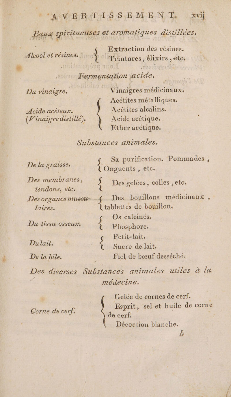 Eau Spiritueuses et aromatiques distillées. | | Extraction des résines. Alcool et résines. 4% 14 À F eintures, éHxirs, etc. LA SA Fermentation acide. Du vinaigre. . PRES ENPREES gres do e bc Acétites métalliques. Acide acéteux. Acèétites alcalins. (Winaigre distillé). Acide acétique. Ether acétique. Substances animales. Sa purification. Pommades , - De la graisse. Onguents , etc. Des membranes, ÿ Des gelées, colles , etc. tendons, elc. Des organes musou- * Des bouillons médicinaux , laires. tablettes de bouillon. Os calcinés. ÿ Phosphore. Du tissu osseux. D. Petit-lait. made $ Sucre de lait. De la bile. | Fiel. de bœuf desséché. l Des diverses Substances animales utiles à la ré Pi , e Hédecitie. Gelée de cornes de cerf. Corne de cerf. Esprit, sel et huile de corne de cerf, Décoction blanche. b