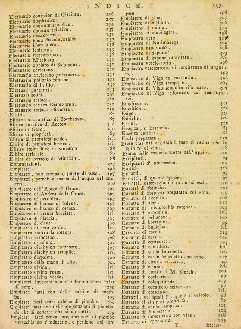 lElettuarlo confezion di Giacinto, EIcttuario diaphenico . Elettuario diaprum semplice . Elettuario diaprun solutivo . Elettuario diascordeon . Elettuario hiera diacoloynthide Elettuario hîera^ piera. Elettuario lenitivo’. Elettuario mesenterico , Elettuario Mitridato . Elettuario oppiato di Salonione. Elettuario orvietano. Elettuario orvietano prtestamius ^ Elettuario philonio rcmano. , Elettuario di Psillio . Elettuar; purganti. Elettuarj solidi. Elettuario teriaca. Elettuario teriaca Diatessaron. Elettuario teriaca riformata Elisiri. Elisire antiasmatîco di BoerhaavCo Elisire aurinco di Rotrou .. Elisire di Garo. ^ ^ Elisire di proprietà . , Elisire di proprietà acido. Elisire di proprietà bianco. Elisire stomachico di Stoueton Elisire leriacale. Elisire di vetriolo di Minsicht Embrocazioni. Empîastri . ' Empiastri, non îscemano punto di peso . Empiastri, perche si mette deli’acqua ncl -cuo- 297 299 297 309 ivi. 303 200 ivi. 2pS 208 202 202 ivi. 200 304 ivi. • • ivi. ivi. 226 227 224 222 227 228 221 220 221 222 233 240 227 2?0 229 82 87 216 210 89 • • IVl. ivi. 88 87 88 327 296 297 cerli. Empiastro dell’Abate di Grâce. Empiastro di Andrea délia,Croce Empiastro di betonîca, Empiastro di bianco di balena . Empiastro di bianco di cerusa. Empiastro di cerusa bruciata, Empiastro di filaccia . Empiastro di cicuta . Empiastro di cera verde , Empiastro contro la rottura , Empiastro diabotano . Empiastro di minio. Empiastro diachylon composte, Empiastro diachylon semplice. Empiastro diapalma . Empiastro délia mano di Dio* Empiastro divine . Empiastro divine tosso , Empiastro divine verde. Empiastri invecchiando indurano senza calar di peso. ^ 296 Empiastri fatti con delle calcine di plom- bo. ^ ^ 295 Empiastri fatlî senza calcine di pîombo. 296 Empiastri fatti con delle preparazioni di piombo, da che si conosca che siano cotti. 299 ï-mpiastri fatti senza preparazione di piombo invecchiando s’indurano, e perdono del loro peso. Empiastro Empiastro Empiastro Empiastro Empiastro Empiastro Empiastro Empiastro Empiastro Empiastro Empiastro to. Empiastro Empiastro Empiastro Empiastro ivi. Empîreuma. Emulsicnio Esîpo . Esitiche. Errini, Essenza , o Essenzia. Essenza cefalica. , Esula preparata . ^ ^ Etere trae daî veg etabili uien di résina spiri îo di vino. Esame delle marerie tratte dall’oppio. EKcipienti ; Excipienti d’i ntermezzo. Esotici. Estrattî. Estratti, di quante spezie. Estratti, osservazioni intorno ad essî > 29<5 205 goo 202 298 202 298 IVI. 298 Estratti d Estratti d Estratto c Estratto c Estratto c Estratto c Estratto ( Estratto c Estratto c Estratto ( Estratto c Estratto d Estratto c Estratto d Estratto d Estratto c Estratto Estratto Estratto Estratto Estratto Estratto d di rane, di meliloto-c di minio . ^ di mucilagine^ nero . di Norimberga. ossicroceo . di sapone * di sapone canforato^ vescicatorio . ^ ^ — vescicatorio di consistenza di unguen- 299 di Vigo'col mercurio. ^c6 di Vigo semplice.^ ^0$ di Vigo semplice riformato. ^oj di Vigo ‘riformato col mercurio r 331 222 IVJ, ' S2 86 227 che lo 118 110 74 ivi. 331 9J 97 110 102 117 I02 111 102 • * IVI. iü>. 99 k * • IVÎ. 106 102 ivi. • • IVI. 117 99 ivf. 100 99 102 99 « ivi. 98 89 104 118 10? traN absinzio . absinzio preparato col vino. aconito . aloe . ar istoiochia Totonda . artemisia . belladona . borragine, buglossa. cacciù . cassia, centaurea. camedrio. cardo benedetto. cardo benedetto con vino. cicoria selvatica. cicuta , cicuta di M. Storch . coclearia . coloquintida . cocomero selvatico . ui crescione. . , Estratti, dei quali 1* acqua è il veicolo» Estratto di elisir di proprietà . Estratto di enula campana . Estratto di fumosterno. Estratto di fumosterno con vino « Estratto di legnosanto . Y Es