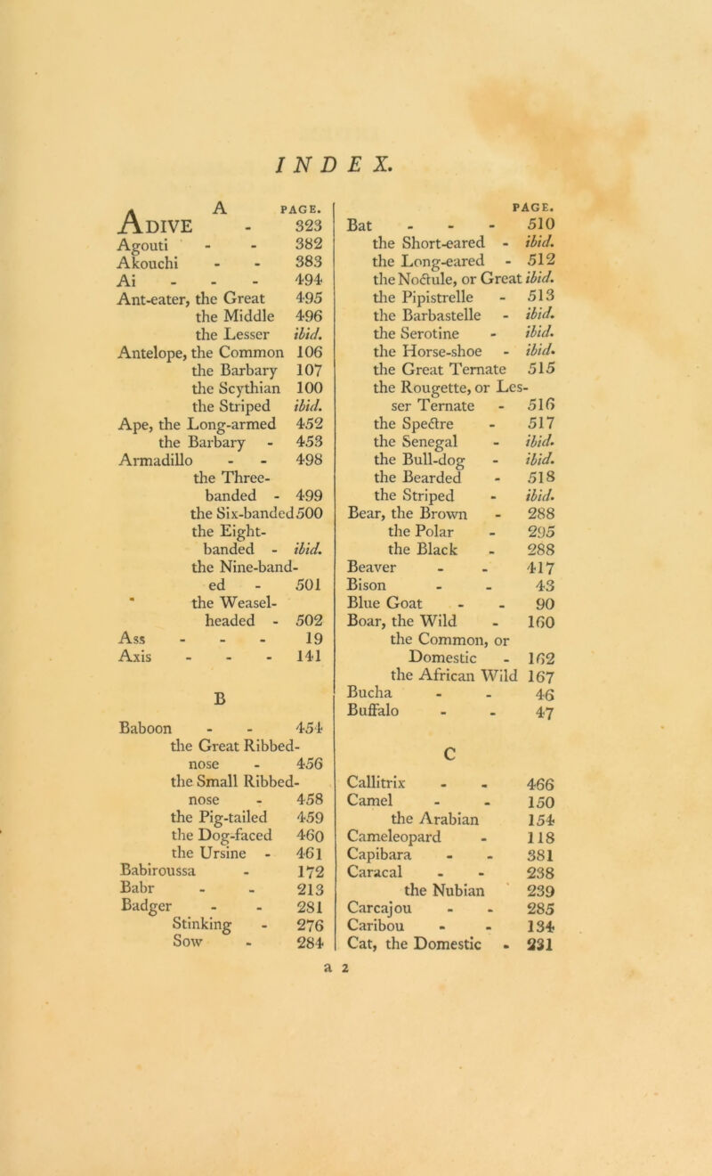INDEX. A PAGE. PAGE. A DIVE 323 Bat - 510 Agouti 382 the Short-eared - ibid. Akouchi 383 the Long-eared 512 Ai mm m ~ 494 the Nodule, or Great ibid. Ant-eater, the Great 495 the Pipistrelle 513 the Middle 496 the Barbastelle ibid. the Lesser ibid. the Serotine ibid. Antelope, the Common 106 the Horse-shoe ibid. the Barbary 107 the Great Temate 515 the Scythian 100 the Rougette, or Les - the Striped ibid. ser Ternate 516 Ape, the Long-armed 452 the Spedre 517 the Barbary 453 the Senegal ibid. Armadillo 498 the Bull-dog ibid. the Three- the Bearded 518 banded - 499 the Striped ibid. the Six-banded 500 Bear, the Brown 288 the Eight- the Polar 295 banded - ibid. the Black 288 the Nine-band Beaver 417 ed 501 Bison 43 m the Weasel- Blue Goat 90 headed - 502 Boar, the Wild 160 Ass - 19 the Common, or Axis - 141 Domestic 162 the African Wild 167 B Bucha 46 Buffalo 47 Baboon 454 the Great Ribbec l- c nose 456 the Small Ribbec U Callitrix 466 nose 458 Camel 150 the Pig-tailed 459 the Arabian 154 the Dog-faced 460 Cameleopard 118 the Ursine - 461 Capibara 381 Babiroussa 172 Caracal 238 Babr - 213 the Nubian 239 Badg cr - - 281 Carcajou 285 Stinking 276 Caribou 134 Sow 284 Cat, the Domestic 231 a 2
