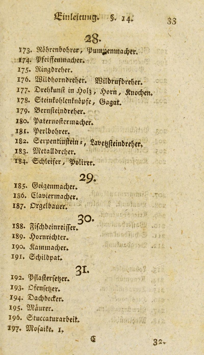 iSwMtvus> S, 14; 28- 173» 9?^rn*cnbo&rer, ^um^emttadS>er, 174» 9>fciffenina.d;er* 275* 9imi)örcf)er> 276* ^ilbOornSM-c^cr* SSirbruf5rer)e^ 277* ^J^c()funlr in Jfpolj, v^orri/ 278* 0tdnfof)Icnrn5))fe, ©a^at 279» ^ernflcinbre^cr^ - 180* ?)ateniojTermadS)er^ igi* ^evlbol)ren 182. en-pcnfinltttn*, Sa’eefjiTeintKf;«^ I83- SöfctallöreOcr. I84. ©djleifei:, 29. 185* ®«9«nmod[Kr. 186* (E[at)iermad;er. *' I87* ^v^cibaueir^' ' 30. 288* Sifd)bcitireij]rer^ ' ’ 289* *^ornnd)terv 290^ ^ammad)er^ 292* 0cbübpa^ qi, 292* ?^tKa|!erfe^cr* ‘ 293* i^fcnfeger^ 194* ^ad)becfcr«. 295* ^äuvev^ I9Ö* 0tuccaturarbeit : 297^ vKofaife^