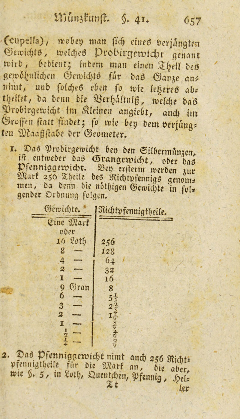 tljunjfmifr, §. 41» Ccupella), reo&ei; titati cincö »Cfjungtfn ®eivW;lö, i»e(djcS Pi‘Obirfjcwict:)t genant ttJi'ib, bcbicnt; inbem mau einen beö ge^b/^nlid)en Öeniid^gö für baß ©anje an# nimt/ unb foicijcö eben fo srfe legereö abs Vqtikt, ba bonn bfe 9Jer/jiUinig, nTefcbe bnö ^IrpMrgea-ic^t im kleinen angiebt, aticb im &to(ffu ftatt finbet; fo mfc bei; bem »erjungs ten 3}Iaagftabe ber ©eometer. I. ®n6 ^robirgeiBidit bet) ben ©übcmünicn, ifr_ cnhrebcf baö (Bi'ßngcwicht, ober boS Prenniggeinidit. 33«) cf|!cem mcebcn jur 256 3^t)ei[e beö 9lid)tpfennigö aenotn'' men, bo benn bie nbtbigen ©cioicbtc in foU gcnbct Dehnung folgen. «f2 Q)ercid)tc, *’ S^idbtpfennigtOcire. dJlavf ober 16 Sotf) 256 8 — 128 4 — 1 64 2 — 32 I — 16 9 ©ran 8 6 — 5i 3 ~ 2 — 4 ■ I —- I T5 j , 4- ■> 2. PfetiniggcivicE)t nimt öueb 256 9lidit> pfennigtbeilc für bic dJiatf an, bie aber tote 5. 5 / in Soif), Qncntd)en, 9^fennig, .^eis ^ ‘ ItP