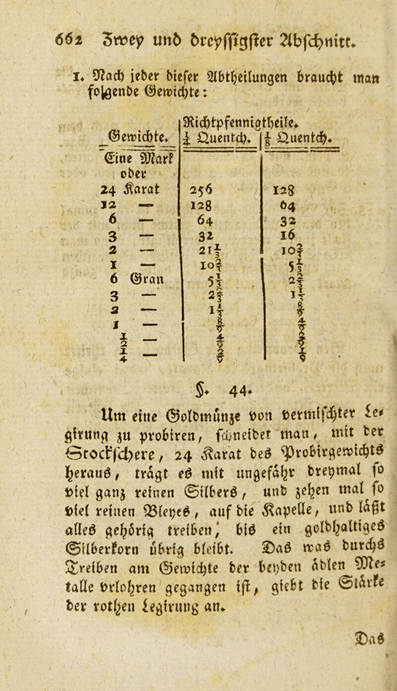 !♦ 9cad) iebcr btefer ^Ibtt^eilungen brauc^)t matt fojöcnbe ©cmicbte: ©emidbtc* Slidbtpfcnniatbeilc* i £luentcb. |s ^uentc^t* €'ine 9)?arf ober 24 ^arat 256 128 12 — 128 64 6 — 64 32 3 — 16 2 — 2lf IO? I — IO? 1 5f 6 ©rau 5f . ' 3 — 2f 1 IT 2 — / J — 1 1 4- X a $ I X 4- f 9 §* 44^ Um eine ©otbmmije t)on t)ennlfd^tet probiren, fcynefbet man # mit fcer SfOcir(cl>ere, 24 ^ar'at beö '»proHrf^emtcbtö \ixant>! tragt eö mit imgefal^t brepmal fo Diet ganj reinen ©iiberö ^ unb je^cn mal^fo Diel reinen 93(ei;cö , auf bie ^apeüe/ unb lagt atleö gehörig treiben* biö ein golbl^altigeö ©Uberforn übrig bleibt. Saö traö burc^ö i^reiben am (Semid^te ber bei)ben ablen ?DZe^ lalle Drlol^ren gegangen ig, giebt bie ©lirfe ber rotl^en iegirung an^
