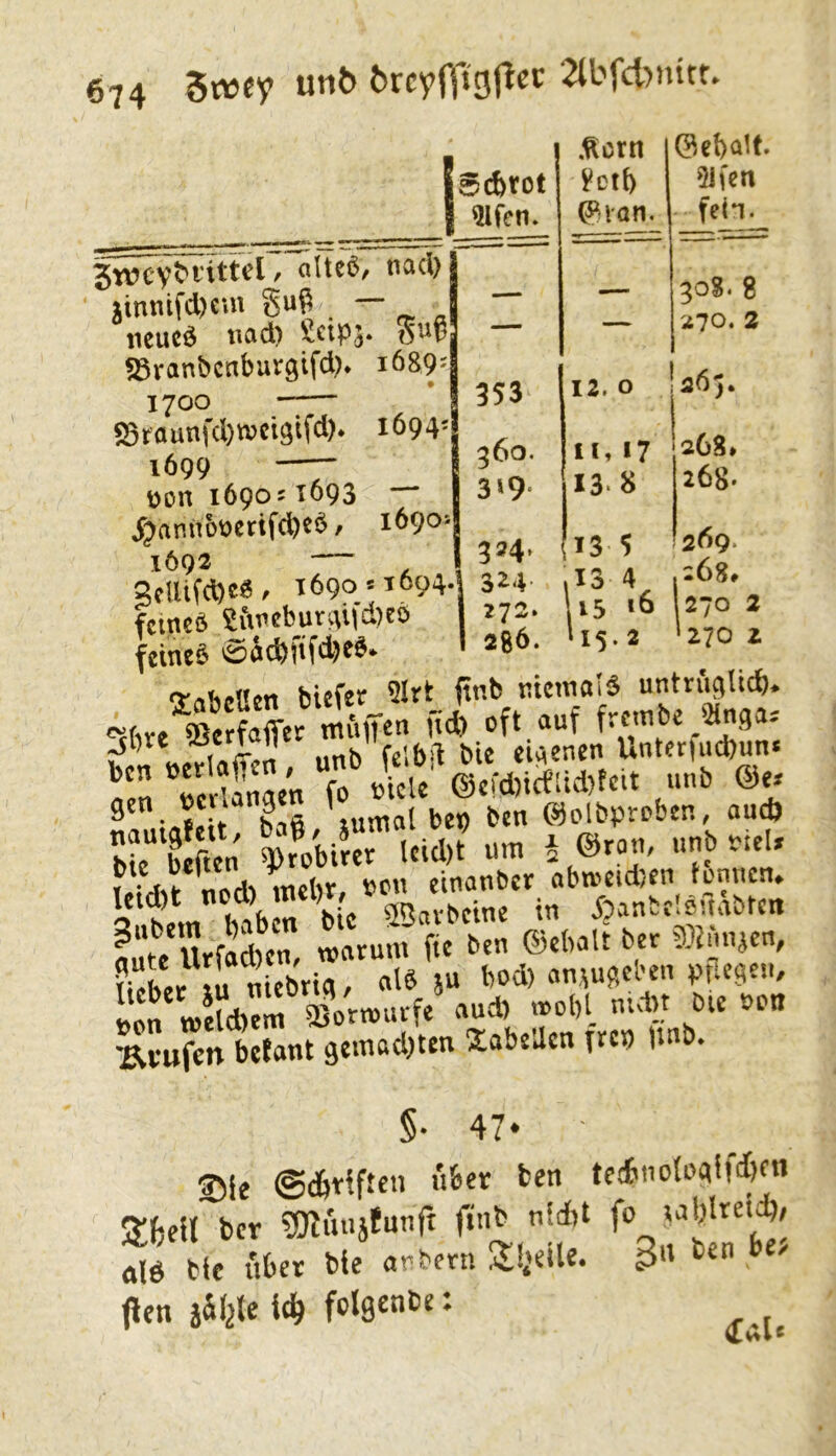 , ^-- j II ■ iir^-—■* ■ ■I«»—^ — , alteß/ nacl) j üntiifd)cm Suß * iicuc^ ticid) «ßranbcnburgifd)* i689' 1700 S5raunfd)tvci3ifd). 1699 üon 1690? 1093 X^annoüerifd)cö, 1692 — . 3cUtfd)e6, 1690*161 fcmeö ^iiTieburi\itd)eö feinet 0acbfifd)ee* 1694' 16905 ©ebrot Olfen. .^crn 353 12. 0 360. II, 17 3>9' 13' s 334, »3 3 3^4 .13 4^ 272. \i5 '6 286. W5.2 5Jfen fein. 30S. 8 270. 2 ! 265. 268* 268. 269. 268# ,270 2 '270 Z ■iim fflÄr Sr.» n* ««>. ^1)VC „tih felbil bie ebenen Unter ud)un« Tn 7e iS c'n Äe @cfd,irfad,tc.t unb @e* ® iX,> baft jumalbe? btn ©olbpreben, aud) bk bSn Äirer leid,? um J ©rou, unb uieU f J« uÄ'n, ««t«m (i' nl.r irnicbna, «18 SU bod) «n,\u(!cl'en pticijei., Bon TOctebem ajortourf« «ud) «uin bie »ett ■Krufen betont gemod)ten XabeUcn Ttc« nnb. §• 47‘ Sie @d&tifteu über ben tesbuologii^tn zun ber ?miu.jfunfi fuib nid)t dlö tlc über bie auberti 5l!ietle. B pen i^kU folgcnbe: