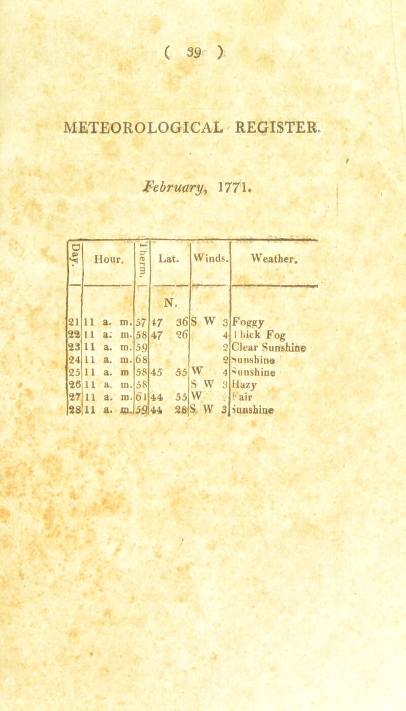 METEOROLOGICAL - REGISTER. V* JPehrmry^ 1771. '* ' t . * • • D Hour. =r a n 3 Lat. Winds. Weather. _j - ■y ’ ff . 'i _N. I,/ 21 11 a. m. 37 i7 36 S w 3 Foggy 2a 11 a: m. 58 47 *26 4 1 liick Fog > 23 11 a. in. 59 2 Clear Sunshine :f‘ ■ ^ V 1 ^ 24 11 a. m. 68 2 Sunshine 25 11 a. in 58 45 55 W 4 Sunshine 9 26 11 a. m. 38 S W 3 Hazy 27 11 a. in. 6l 44 55 W V Fair - 28 11 a. 44 28 S. W 3 Sunshine , ^ 1*. , r *■ V