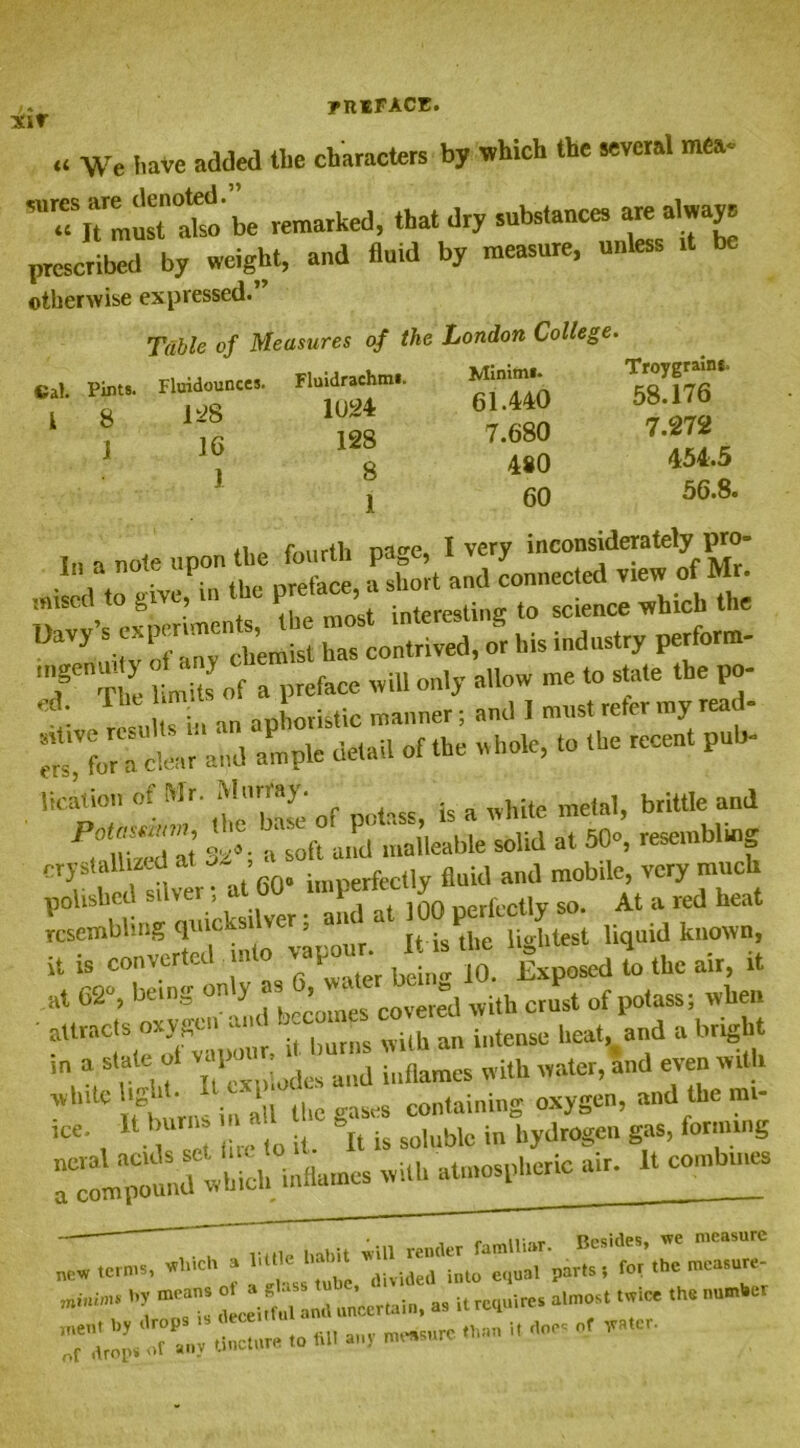 sir a \vre have added the characters by which the several mea- Jrat’be remarked, that dry substance, am aiway. prescribed by weight, and fluid by measure, unless rt be otherwise expressed. Table of Measures of the London College Cal. Pints. Fluidounces. Fluidrachmi. 18 128 1U24 J 16 128 1 8 1 Minimi. 61.440 7.680 480 60 Troygrains 58.176 7.272 454.5 56.8. in a note upon the fourth page, I very inconsiderately pro- •»-d to give, in the thi UlVmityrf-m,“chemist has contrived, or his industry perforo- 'f The limits of a preface will only allow me to state the po- *?.: „^ „m h, an apteristic manner; and 1 must refer my read- iZZTctL' and ample detail of the whole, to the recent pub- licatinn of Mr. -W , white metal, brittle and P »m!Zl L>• t soft and malleable solid at S0«, resembling crystallized at - , , fluitl and mobile, very much polished silver; at GO wnperxec > ^ Afc a red heat resembling quicksi ver, am Politest liquid known, it is converted mto vapon, « « ^ l ^ ^ ft ..»* with crust of potass; when attracts oxy^e i burns with an intense heat.and a bright 5n a state ot v«.p • ^ ^ inflames with water, and even with white hg*1 • !u t[ie se8 containing oxygen, and the mi- ice. ^ burns ,4 .g solublc in hydrogen gas, forming rclp^which inflames with atmospheric air. It combines „„ terms, rtfl* > 1 <* * oLi.M»auncertain, .. itm.ninw almost «k* th,' •• —r*-