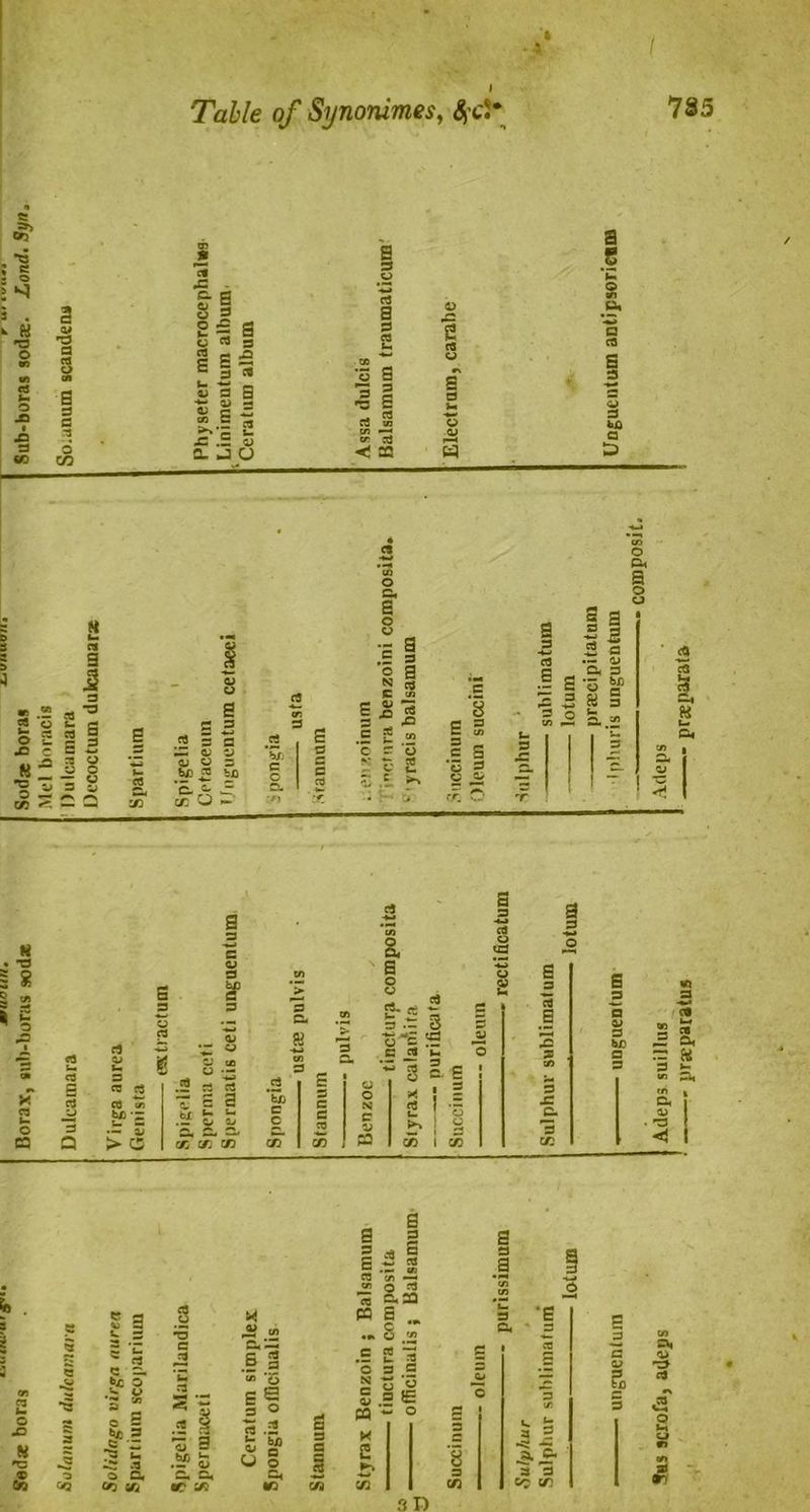 Table of Synonimes, #cS* 785 ft * S l ^ H rs o - ft o CM a 3 s ft o C/3 ft •C g o a w 3 o £ c ft a a | E £ fc 3 fl  a a Z) ” § 3 j= .5 S a. j a a; ft a 3 ft u CM 'W c S 13 2 *3 E ft in en *j5jj <! CC £> -3 e f« o »\ a 3 a ft o w O u .c c Mf ■Sjj Kfi *T. g b» ft a a 3 CO ^ CO | S 2 ft o cj o —: w CO G X co — a - a; <u o 3 bf ft b£) ’cL ~ 2 c/: Q >— b/ C o s 3 C C ft ':r_ CS! a 3 a ft cn ! ft £3 S 3 C c 2 v £ 3 c s*. 5-- J 8 E g = S ‘3 3 <; a. «5 O .§ S nr a 2 o 3 4= 1 3 1 2 2 fl •— 0) G 3 11 t- „ a, & • *£-> I 3 o G a o o a 3 L CM 3 3 CO c ft u> 2 g g CM ft - 3 ft ft •- a '-5 ft .a ft CM *feL G o Lrt flJ c o 3 — CL G 3 •- ft o 3 3 ~ 3 O 5 G ft U o N c 0) 5 po c. E , 3 ! 8 ft E .C 3 2 » 3 3 bn ~ a nr 3 3 cm 3 G rn 3 • 3 < -3 C ft * « CM g*£ e i is s CM O ft « 0.33 •« u c ft ’3 3 a 3 G 2 5 jo ft W S I1 r3 ^ o G cn j/i .a 3 se 3 O ft C 0> CQ 2 e W O G ft .2 **■ b/3 ^ □ U o G •n c/1 •e CO a 3 £3 c 3 G 0> ft* ft 3 a. c. 3 *3 C C/1 £ 3 D - prjeparatus 1 prseparata