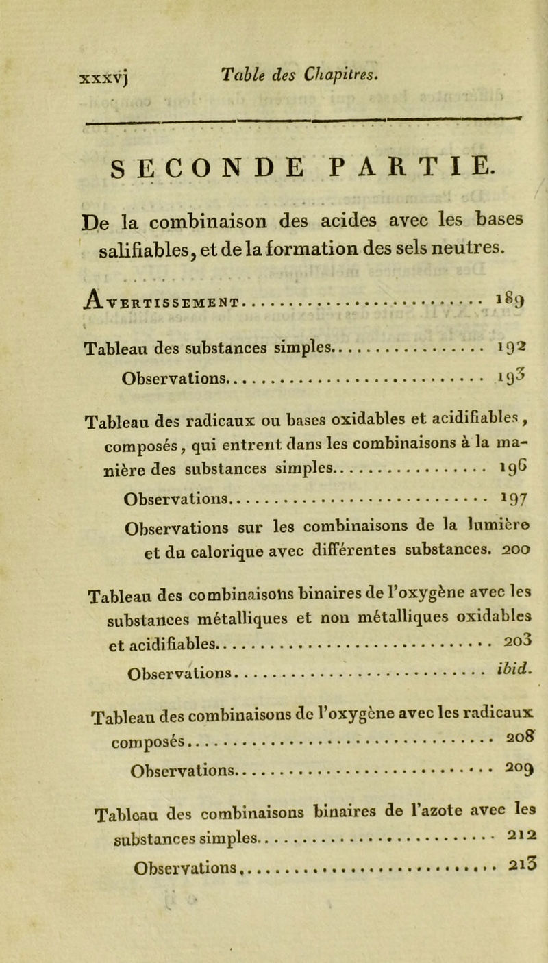 XXXV) SECONDE PARTIE. De la combinaison des acides avec les bases sali fiables, et de la formation des sels neutres. Avertissement Tableau des substances simples 192 Observations ijp Tableau des radicaux ou bases oxidables et acidifiables, composés, qui entrent dans les combinaisons à la ma- nière des substances simples 19G Observations 197 Observations sur les combinaisons de la lumière et du calorique avec différentes substances. 200 Tableau des combinaisohs binaires de l’oxygène avec les substances métalliques et non métalliques oxidables et acidifiables 20D Observations ibid. Tableau des combinaisons de l’oxygène avec les radicaux composés 208 Observations 209 Tableau des combinaisons substances simples Observations binaires de l’azote avec les 212 2X3