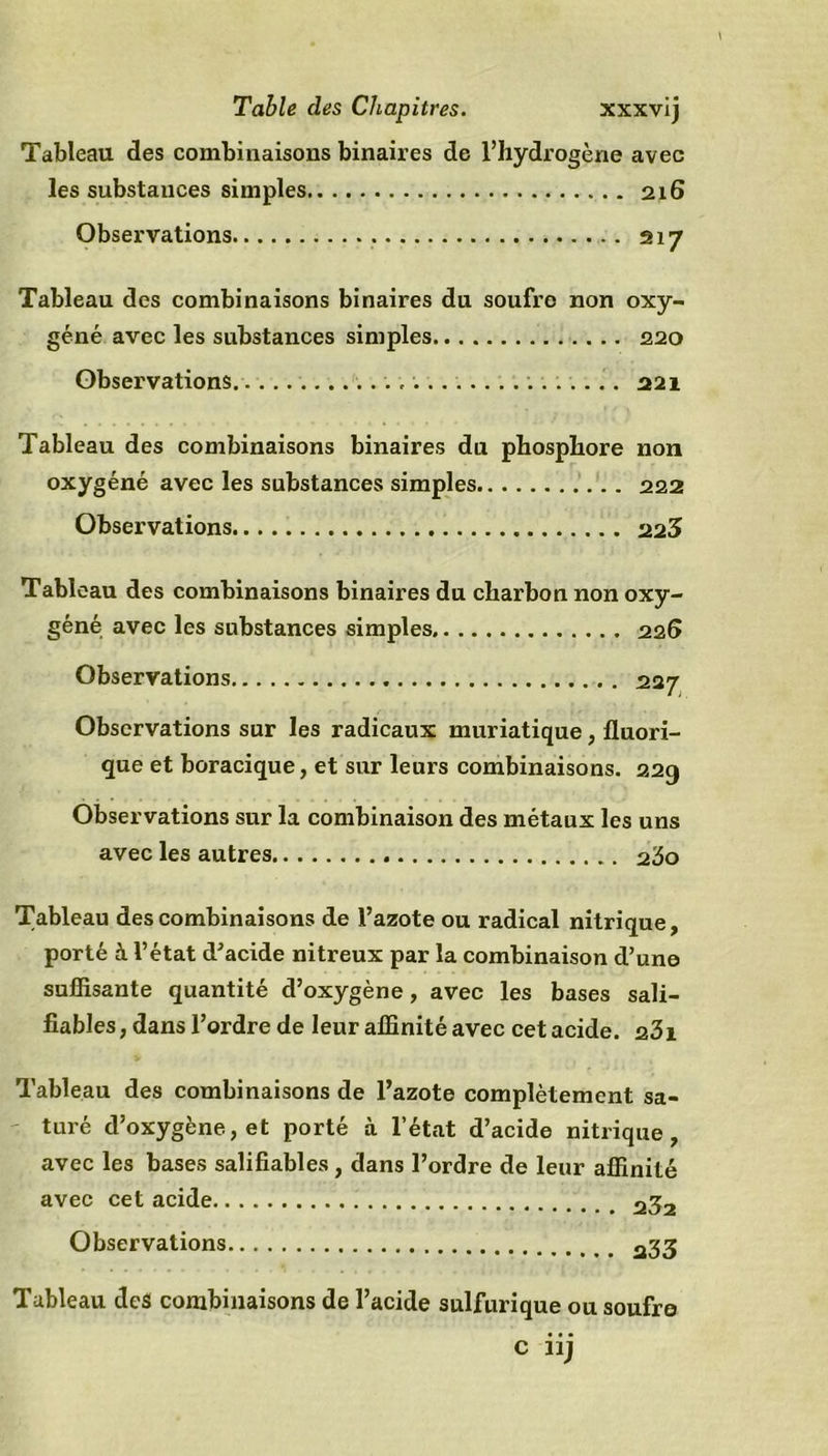 Tableau des combinaisons binaires de l’hydrogène avec les substances simples 216 Observations 217 Tableau des combinaisons binaires du soufre non oxy- géné avec les substances simples 220 Observations . 221 Tableau des combinaisons binaires du phosphore non oxygéné avec les substances simples 222 Observations 223 Tableau des combinaisons binaires du charbon non oxy- géné avec les substances simples 226 Observations 227 Observations sur les radicaux muriatique, fluori- que et boracique, et sur leurs combinaisons. 22g Observations sur la combinaison des métaux les uns avec les autres 2^0 Tableau des combinaisons de l’azote ou radical nitrique, porté à l’état d’acide nitreux par la combinaison d’une suffisante quantité d’oxygène, avec les bases sali- fiables, dans l’ordre de leur affinité avec cet acide. 23i Tableau des combinaisons de l’azote complètement sa- turé d’oxygène, et porté à l’état d’acide nitrique, avec les bases salifiables, dans l’ordre de leur affinité avec cet acide 232 Observations a33 Tableau des combinaisons de l’acide sulfurique ou soufre
