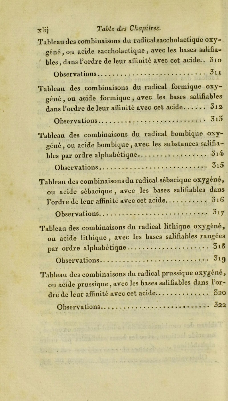 Tableau des combinaisons du radicalsaccholaclique oxy- géné, ou acide saccliolactique, avec les bases salifia- bles, dans l’ordre de leur affinité avec cet acide.. 31 o Observations 3n Tableau des combinaisons du radical formique oxy- géné , ou acide formique , avec les bases salifiables dans l’ordre de leur affinité avec cet acide 3i2 Observations 3i3 Tableau des combinaisons du radical bombique oxy- géné , ou acide bombique, avec les substances salifia- bles par ordre alphabétique 3i4 Observations * * • 3x5 Tableau des combinaisons du radical sébacique oxygéné, ou acide sébacique , avec les bases salifiables dans l’ordre de leur affinité avec cet acide 316 Observations 3iy Tableau des combinaisons du radical litliique oxygéné, ou acide litliique , avec les bases salifiables rangées par ordre alphabétique oib Observations ^19 Tableau des combinaisons du radical prnssique oxygéné, ou acide prussique, avec les bases salifiables dans 1 or- dre de leur affinité avec cet acide 320
