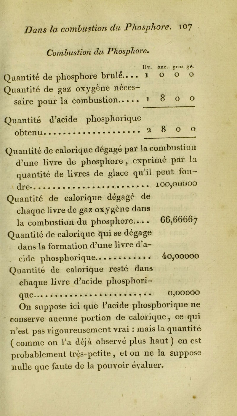 Combustion du Phosphore. liv. onc. gros gf. Quantité de phosphore brûle.... 1 o o o Quantité de gaz oxygène néces- saire pour la combustion 1 d 0 0 Quantité d’acide phosphorique obtenu ^ 0 0 Quantité de calorique dégagé par la combustion d’une livre de phosphore, exprimé par la quantité de livres de glace qu’il peut ion- 100,00000 Quantité de calorique dégagé de chaque livre de gaz oxygène dans la combustion du phosphore.... 66,66667 Quantité de calorique qui se dégage dans la formation d’une livre d’a- . eide phosphorique 40,00000 Quantité de calorique resté dans chaque livre d’acide phosphori- que 0,00000 On suppose ici que l’acide phosphorique ne conserve aucune portion de calorique, ce qui n’est pas rigoureusement vrai : mais la quantité ( comme on l’a déjà observé plus haut ) en est probablement très-petite , et on ne la suppose nulle que faute de la pouvoir évaluer. 1