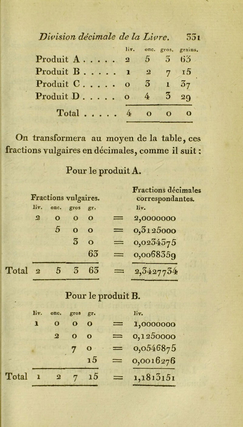 Produit A liv. 2 onc. 5 gros, 5 grains. l)3 Produit B i 2 7 i5 Produit C O 3 î 3 7 Produit D O 4 er D 29 Total ..... 4 o O o On transformera au moyen de la table, ces fractions vulgaires en décimales, comme il suit : Pour le produit A. Fractions décimales Fractions vulg; lires. correspondantes. liv. onc. gros gr. liv. 2 o O O = 2,0000000 5 o O = o,3jl25ooo 3 o — 0,0254075 63 = o,oo6835g Total 2 5 3 63 = 2,5427734 Pour le produit B. liv. onc. gros gr. liv. 1 O O O = 1,0000000 2 O O = 0,1250000 7 O = 0,0546875 i5 = 0,0016276 Total i 2 7 i5 i,i8i5i5i