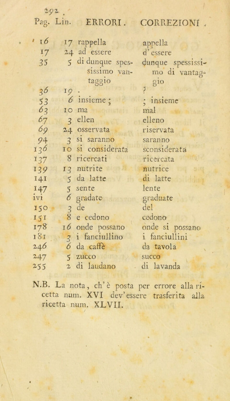 H 2 Pas. Lin. t 16 ; m7 TF 35 36 19 RE 63 10 67 3 69 … 24 94 à 1360 Te 13 8 FS7 4683 TAI 5 1472 5 1vi 6 150% 3 gt 1:08 178 : 16 181. Ne 246 6 247 5 255 : ERRORI. rappella Sissimo vañ- tag910 insieme : ma ellen osservata si saranno si considerata ricercati nutrite da latte sente gradate de e cedono onde possano 1 fanciullino da caffè ZUCCO di laudano ? mo di vantag- 510 2 + \ Hi} d i fe