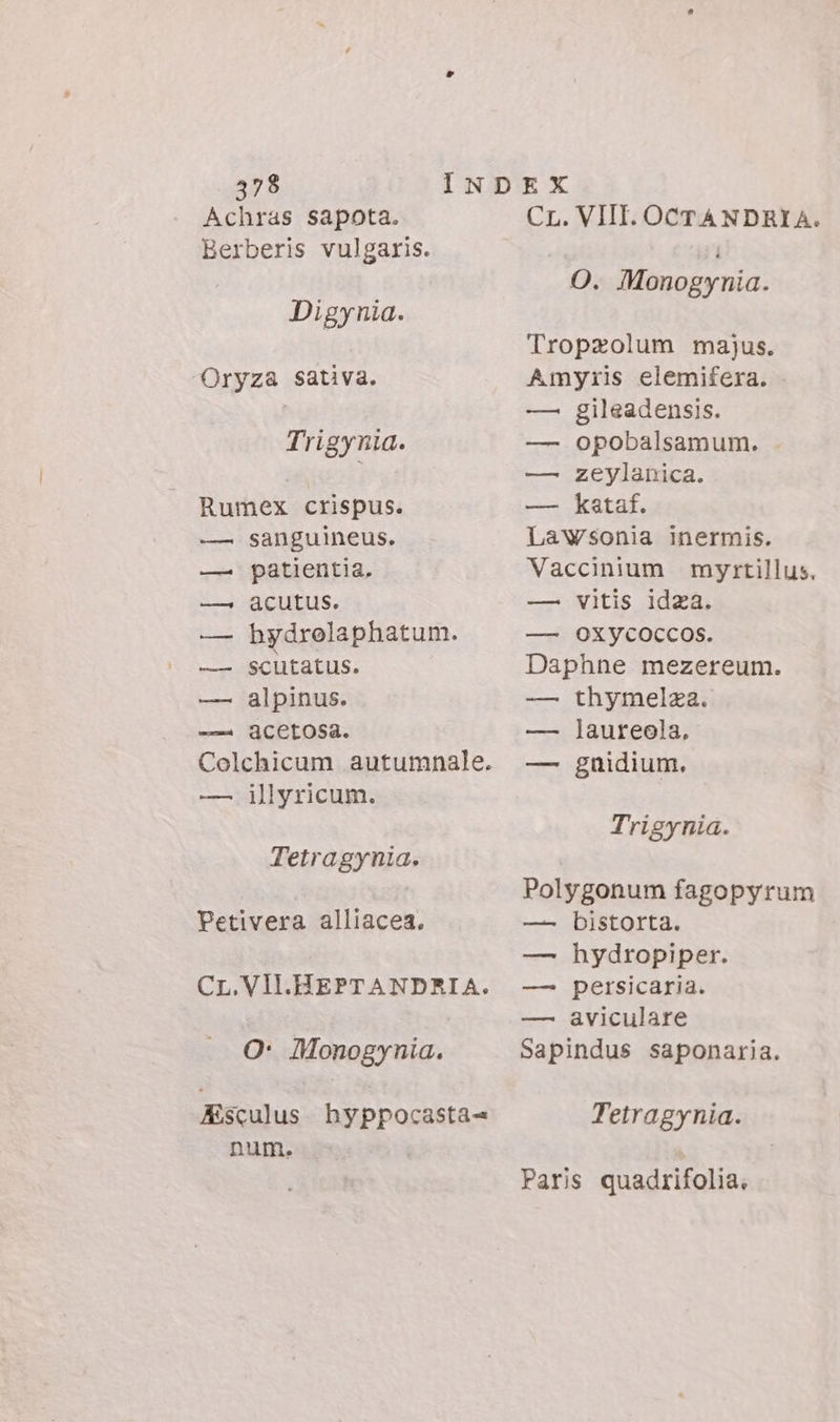 Achras sapota. Berberis vulgaris. Digynia. Oryza sativa. Trigynia. Rumex crispus. sanguineus. patientia, acutus. hydroelaphatum. scutatus. alpinus. acetosa. EEE — illyricum. Tetragynia. Petivera alliacea. CL.VILHEPTANDRIA. O: Monogynia. Esculus hyppocasta= num. CL. VIII. OCTANDRI A. O. Monogynia. Tropzolum majus. Amyris elemifera. — gileadensis. — opobalsamum. —. zeylanica. — kataf. Lawsonia inermis. Vaccinium myrtillus. — vitis idza. — OXycOccos. Daphne mezereum. — thymelza. — laureola. — gnidium, Trigynia. Polygonum fagopyrum — bistorta. — hydropiper. — persicaria. — aviculare Sapindus saponaria. Tetragynia. Paris quadrifolia.