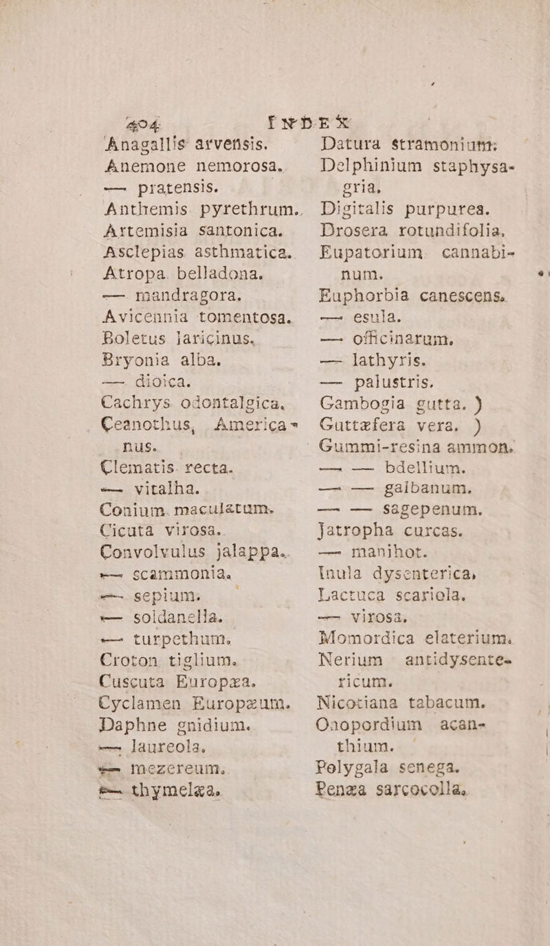 494 Anagallie arvenisis. Anemone nemorosa. — pratensis. Anthemis. pyrethrum.. Artemisia santonica. Asclepias asthmatica. Atropa. belladona. — mandragora. Avicennia tomentosa. Boletus laricinus. Bryonia alba. ——. dioica. Cachrys. odontalgica. Ceanothus, | America = RPS CRI Clematis. recta. — vitalha. Conium. maculatum. Cicuta virosa.. Convolvulus jalappa.. —— Scammonia. — gepium. — soidanella. — turpethum. Croton. tiglium. Cuscuta Europea. Cyclamen Europzum. Daphne gnidium. —. laureola, -- mezereum. e— thymelaa. Datura stramonium: Delphinium staphysa- gria, Digitalis purpurea. Drosera rotundifolia, Eupatorium. cannabi- num. Euphorbia canescens, —. esula. — officinarum. — lathyris. — palustris. Gambogia gutta. ) Guttzfera vera. ) — — bdellium. — —— galbanum. — —— SALEPERUID, Jatropha curcas. — manihot. Inula dysenterica, Lactuca scariola. — virosa. Momordica elaterium. Nerium . antidysente- ricum. Nicotiana tabacum. Oaopordium acan- thium. — Polygala senega. Penza sarcocolla,