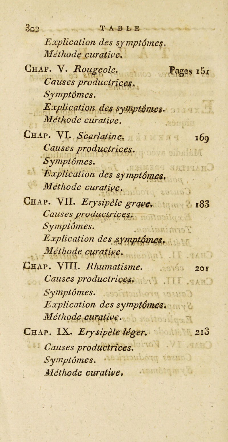 3û2 T A B L E Explication des symptômes* Méthode curative* Ghap. V. Rougeole, Ca us es pro ductriaesi*. Symptômes* Explication ^yiEptèmes- Méthode^ curative, Chap. VI., Scarlatine* Causes productrices* 'Symptômes* ^Explication des symptômes^ Méthode curative* Ch A P. VIL Erysipèle grqvc^.\ Causes productrices* &gt; - Symptômes* , Explication des ^yjpptçm^f Méthode curatiye* jCHAP. VIII. Rhumatisme* Causes productriçe^* \:v&gt;. Symptômes* ' ■. Explication des symptômes* Méthode % Chap. IX. Erysipèle Uß^er* Causes productrices* Symptômes* • Wléthodc curativef