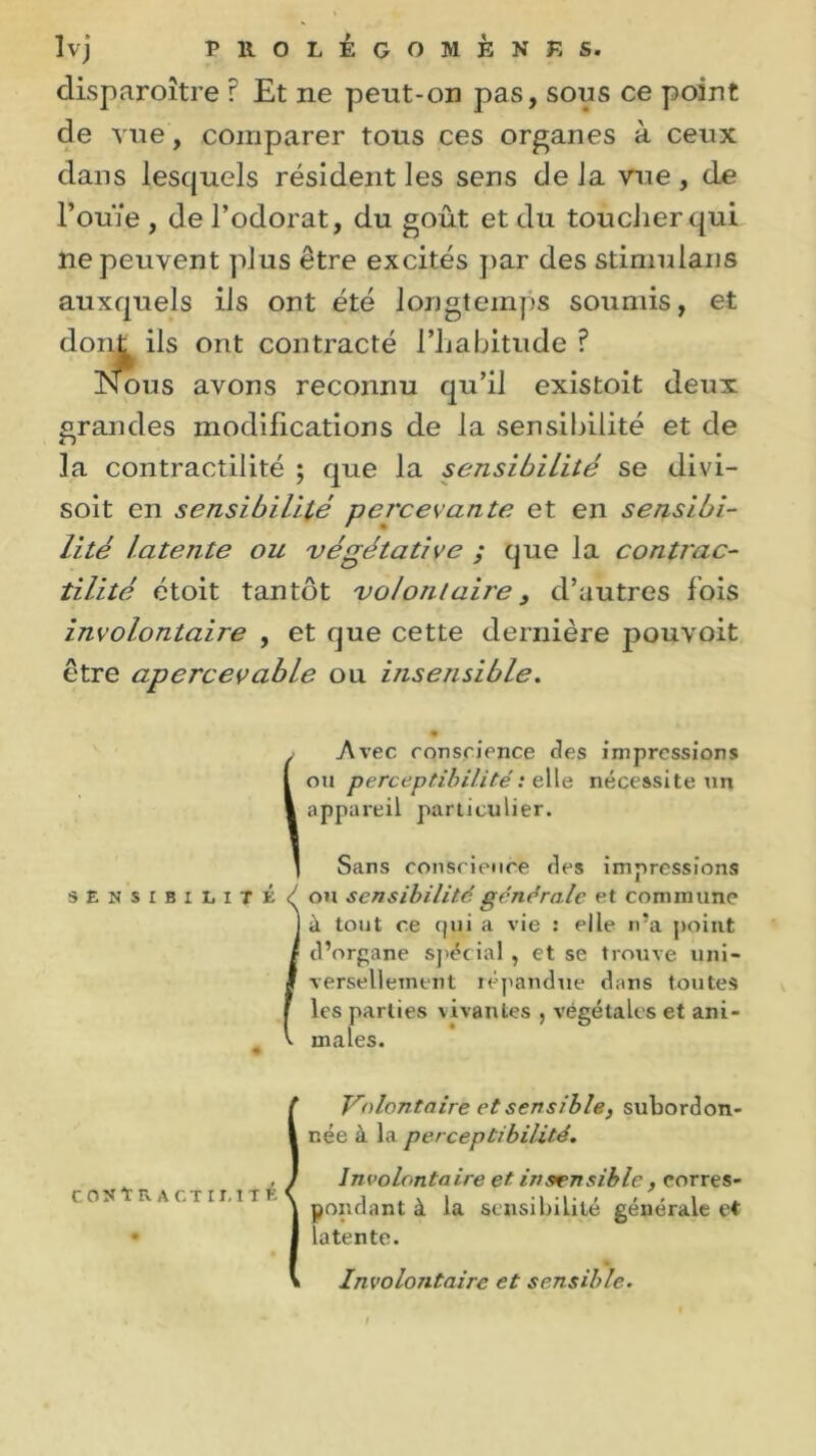 disparoître ? Et ne peut-on pas, sous ce point de vue, comparer tous ces organes à ceux dans lesquels résident les sens de la vue , de l’ouïe , de l’odorat, du goût et du toucher qui ne peuvent plus être excités par des stimulans auxquels ils ont été longtemps soumis, et dont ils ont contracté l’habitude ? Nous avons reconnu qu’il existoit deux grandes modifications de la sensibilité et de la contractilité ; que la sensibilité se divi- soit en sensibilité percevante et en sensibi- lité latente ou végétative ; que la contrac- tilité étoit tantôt volontaire , d’autres fois involontaire , et que cette dernière pouvoit être apercevable ou insensible. SENSIBILITÉ Avec conscience des impressions ou perceptibilité : elle nécessite un appareil particulier. Sans conscience des impressions ou sensibilité générale et commune à tout ce qui a vie : elle n’a point d’organe spécial , et se trouve uni- versellement répandue dans toutes les parties vivantes , végétales et ani- males. CONTRACTILITÉ Volontaire et sensible, subordon- née à la perceptibilité. Involontaire et insensible, corres- pondant à la sensibilité générale et latente. Involontaire et sensible.