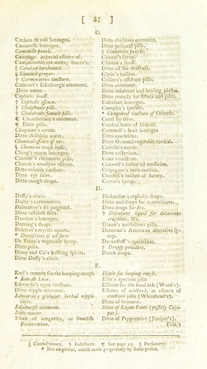 Cachou de rofe lozenges. Camomile lozenges. Camomile pearls. Camphor, aetherial eflence of. Camphorated eye water. Steers's. || Candied, bore bound. || Candied ginger. •f Carminative tinflure. Cathcart’s Edinburgh ointment. Ditto water. Cephalic fnuff. + Cephalic ejfence. f Chalybeate pills. + Chalybeate female pills. Chamberlain’s ointment, ff Ditto pills. Chapman’s cerate. Ditto chilblain water. Chemical efence of tar. § Chemical nxiajh balls. Ching’s worm lozenges. Chinrrer’s rheumatic pills. Church’s anodyne eflence. Ditto volatile tin&ure. Ditto eye falve. Ditto cough drops. D Daffy’s elixir. / Dalby’s carminative. Dalmahoy's fel poignant. Ditto taftelefs falts. Dawfon s lozenges. Decring’s drops. Delefcot's myrtle opiate. * Dentifrices of all forts De Velno’s vegetable fyrup. Ditto pills. Dicey and Co’s bathing fpirits. Ditto Daffy’s elixir. E. Earl’ s remedy forthehooping cough * Eau de Luce. Edwards’s ague tinflure. Ditto nipple ointment. Edouards's globular herbal nipple cafes. Edinburgh ointment. Ditto water. Elixir of longevity, or Swedifh Prefervative. |j Confetflionary. f Indefinite. * Not empirical, unlcfs ma Ditto chilblain ointment. Ditto pefloral pills. || Cinnamon pearls. Clerval’s fyrup. Clinton’s fnuff. Ditto oil for deafnefs. Clyde's balfam. Colliers’s alfiftant pills. Ditto ointment. Ditto refolvent and healing plafte*-. Ditto remedy for fiftula and piles. Coltsfoot lozenges. Complin’s fpecific. * Compound tin&ure of Colttrtiho.' Coral lip falve. Cordial balm of Gilead. Cornwell’s fruit lozenges Ditto opodeldoc. Ditto Oriental vegetable cordial. Coitello’s cerate. Ditto collyrium. Coxs’s tinflure. Coxwell’s Caltor oil medicine. Culpepper’s herb cordial. Cundell’* balfam of honey. Curtis’s fyrup. Dickenfon’s cephalic drops. Ditto and drops for convulfions. Ditto drops for fits, f Difcutient liquid for cutaneous eruptions, &c. Dixon’s antibilious pills. Donovan’s American alterative fy- rup. Doranlfolf’s opodeldoc, t D ropfy powders. Dutch drops. Elixir for hooping cough. Ellis's aperient pills Eflence for the head ach (Ward’s). Eflence of milliard, or eflence of mullard pills (Whitehead’s). Ditto of benzoin. Ditto of Kayon Ponti (poffibly Caje- put). Ditto of Peppermint (Juniper's). Falk's See page 29. § Perfumery, e proprietary by-fome perfon.