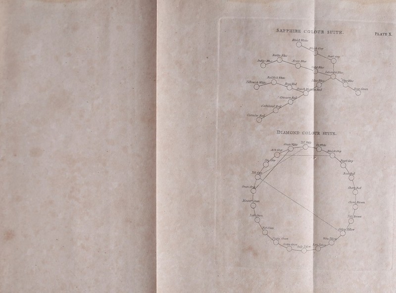 SAXPHERE COipujR SUITE, 3tuisli White ' Plate x