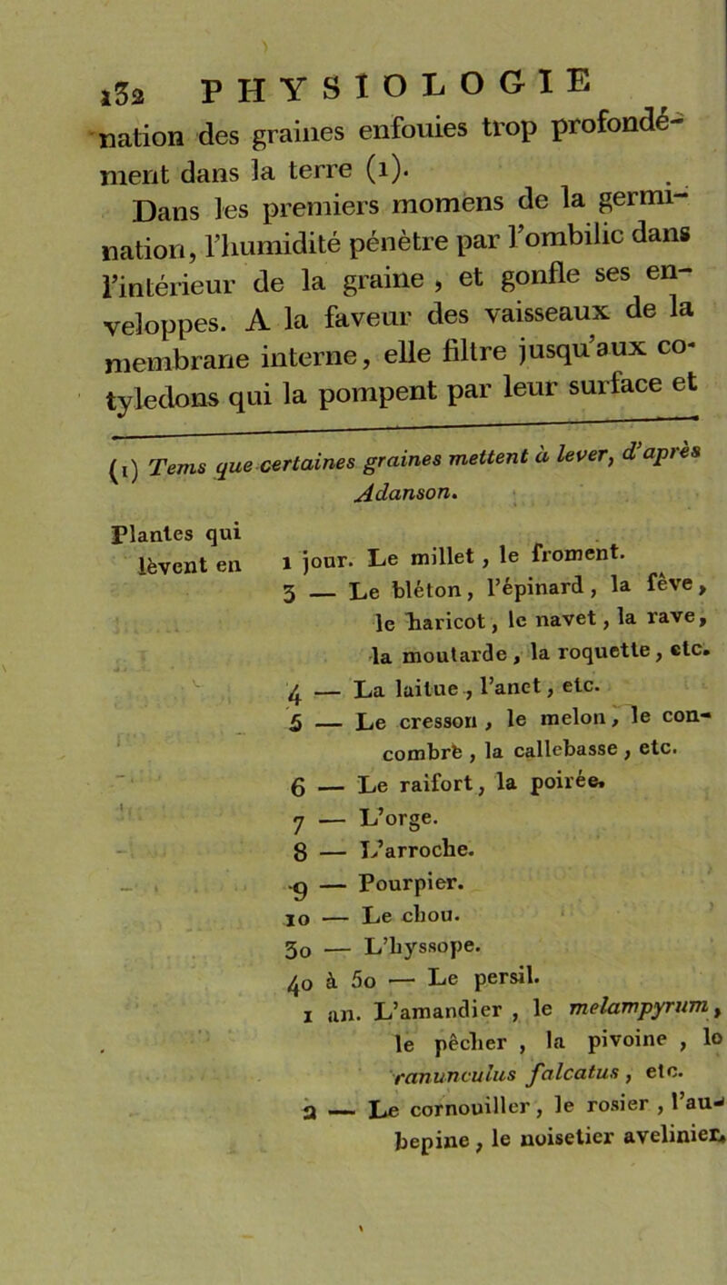 nation des graines enfouies trop profondé- ment dans la terre (1). Dans les premiers momens de la germi- nation, l’humidité pénètre par l’ombilic dans l’intérieur de la graine , et gonfle ses en- veloppes. A la faveur des vaisseaux de la membrane interne, elle filtre jusqu’aux co- tylédons qui la pompent par leur surface et (t) Tems que certaines graines mettent à lever, d’apres Adanson. Plantes qui lèvent en 1 jour- Le millet , le froment. 3 — Le bléton, l’épinard, la fève, le haricot, le navet, la rave, la moutarde , la roquette, etc. 4 — La laitue , l’anet, etc. 5 — Le cresson , le melon, le con- combrfe , la callcbasse , etc. 6 — Le raifort, la poiree» 7 — L’orge. 8 — L’arroclie. •g — Pourpier. IO — Le chou. 3o — L’hyssope. 4o à 5o — Le persil, i an. L’amandier , le melampyrum, le pêcher , la pivoine , lo ranunculus falcatus, etc. a — Le cornouiller, le rosier , l’au- bepine , le noisetier avelinier»