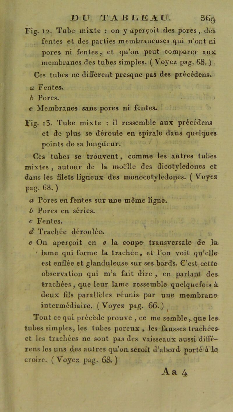 Fig. 12. Tube mixte : on y apeiçoit des pores, des fentes et des parties membraneuses qui n’ont ni pores ni fentes, et qu’on peut comparer aux membranes des tubes simples. ( Voyez pag. 68. ) Ces tubes ne différent presque pas des précédens. a Fentes. b Pores. c Membranes sans pores ni fentes. Fig. i5. Tube mixte : il ressemble aux précédens et de plus se déroule en spirale dans quelques points de sa longueur.. Ces tubes se trouvent, comme les autres tubes mixtes , autour de la moelle des dicotylédones et dans les filets ligneux des monocotyledones. ( Voyez pag. 68. ) a Pores en fentes sur une même ligne. b Pores en séi-ies. c Fentes. d Trachée déroulée. e On aperçoit en e la coupe transversale de la ' lame qui forme la trachée, et l’on voit qu’elle est enflée et glanduleuse sur ses bords. C’est cette observation qui m’a fait dire ,. en parlant des trachées, que leur lame ressemble quelquefois à deux fils parallèles réunis par une membrane intermédiaire. (Voyez pag. 66.) Tout ce qui précède prouve , ce me semble, que les tubes simples, les tubes poreux , les fausses trachées et les trachées ne sont pas des vaisseaux aussi diffé- rons les uns des autres qu’on se roi t d’abord porté à lq croire. ( Voyez pag. 68. ) Aa 4