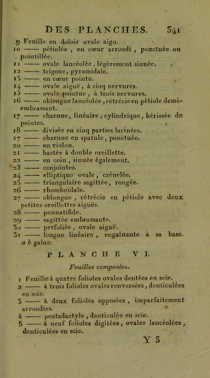 % » 9 Feuille en doloir ovale aigu. jo pétiolée , en coeur arrondi , ponctuée ou pointillée. 11 ovale lancéolée , légèrement sinuéc. 12 trigone, pyramidale. 13 en cœur pointu. 14 ovale aiguë, à cinq nervures. ï5 ovale pointue, à trois nervures. 16 oblongue lancéolée , rétrécie en pétiole demi- embrassant. 17 charnue, linéaire , cylindrique, hérissée de pointes. 18 divisée en cinq parties lacinées. 17 charnue en spatule, ponctuée. 20 en violon. 21 liastée à double oreillette. 22 en coin , sinuée également. *23 conjointes. 24 elliptique ovale, crénelée. 25 triangulaire sagittée, rongée. 26 rhomboïdale. 27 oblongue , rétrécie en pétiole avec deux petites oreillettes aiguës. 28 pennatifide. 29 sagittée embrassante. 30 perfoliée , ovale aiguë. 5i longue linéaire , engainante à sa base. a b gaine. PLANCHE VI, Feuilles composées. 1 Feuille à quatre folioles ovales dentées en scie. 2 à trois folioles ovales renversées, denliculées en scie. 3 à deux folioles opposées , imparfaitement arrondies. 4 pcntadactyle , denticulée en scie. 5 à neuf folioles digitées, ovales lancéolées, denliculées en scie.