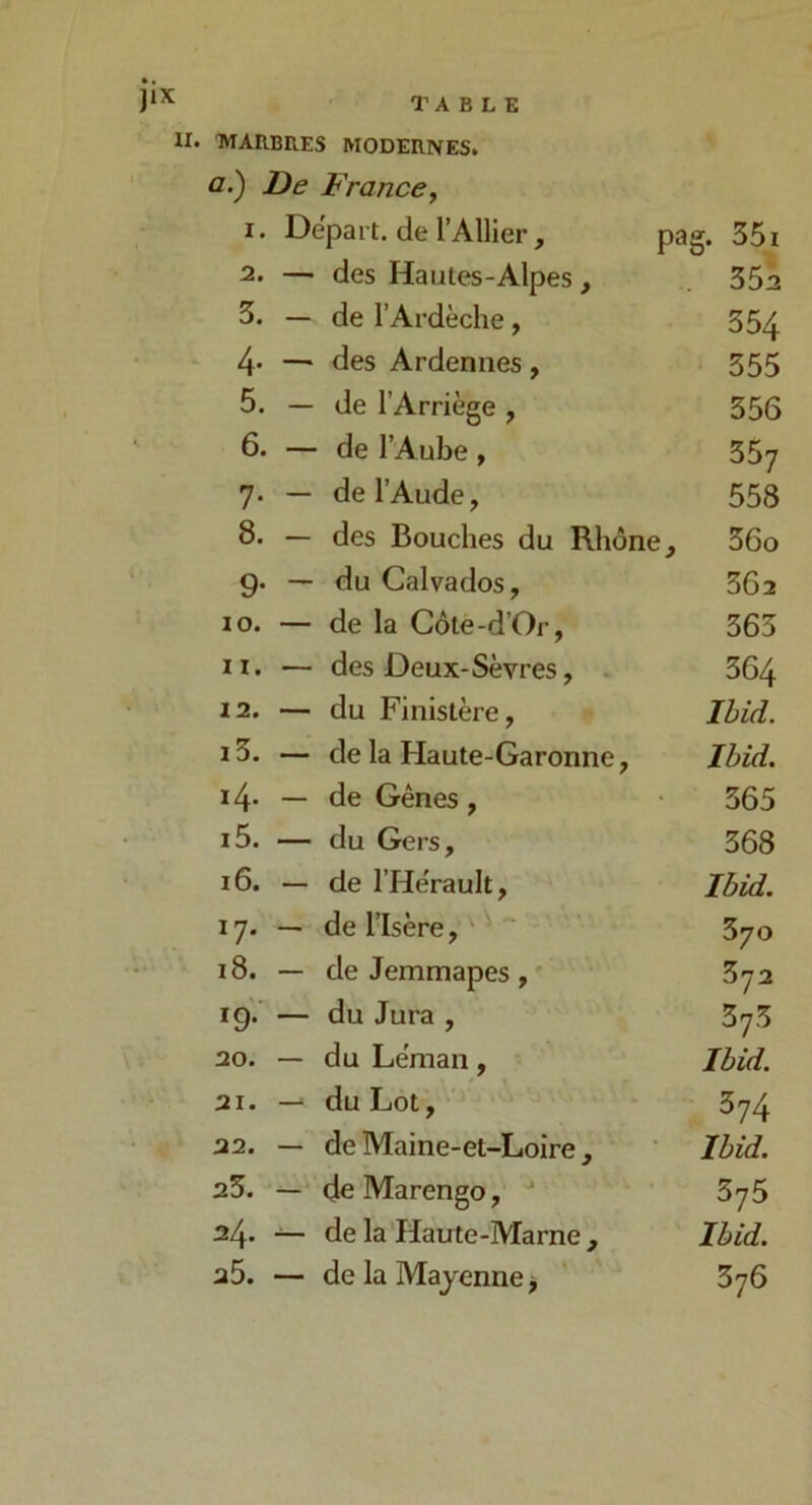 n. MARBRES MODERNES. c.) De France^ I. Départ, de l’Ailier, pag. 351 — des Hautes-Alpes, 35a 3. — de l’Ardèche, 35^ 4 — des Ardennes , 555 5. — de l’Arriège , 556 6. — de l’Aube , 35y 7. — de l’Aude, 558 8. — des Bouches du Rhône, 36o 9. — du Calvados, 362 10. — de la Côte-d’Or, 365 11. — des Deux-Sèvres, . 364 12. — du Finistère, » Ihid. — de la Haute-Garonne, IhiÂ. i4- — de Gênes , 365 15. — du Gers, 368 16. — de l’He'rault, Ibid. 17. — de l’Isère,' 370 18. — de Jemmapes , 372 19. ’ — du Jura , 373 20. — du Léman, Ibid. 21. — du Lot, 574 22. — de Maine-et-Loire, Ibid. 23. —‘deMarengo, ^ 376 24. — de la'Haute-Marne, Ibid. 25. — de la Mayenne j 376