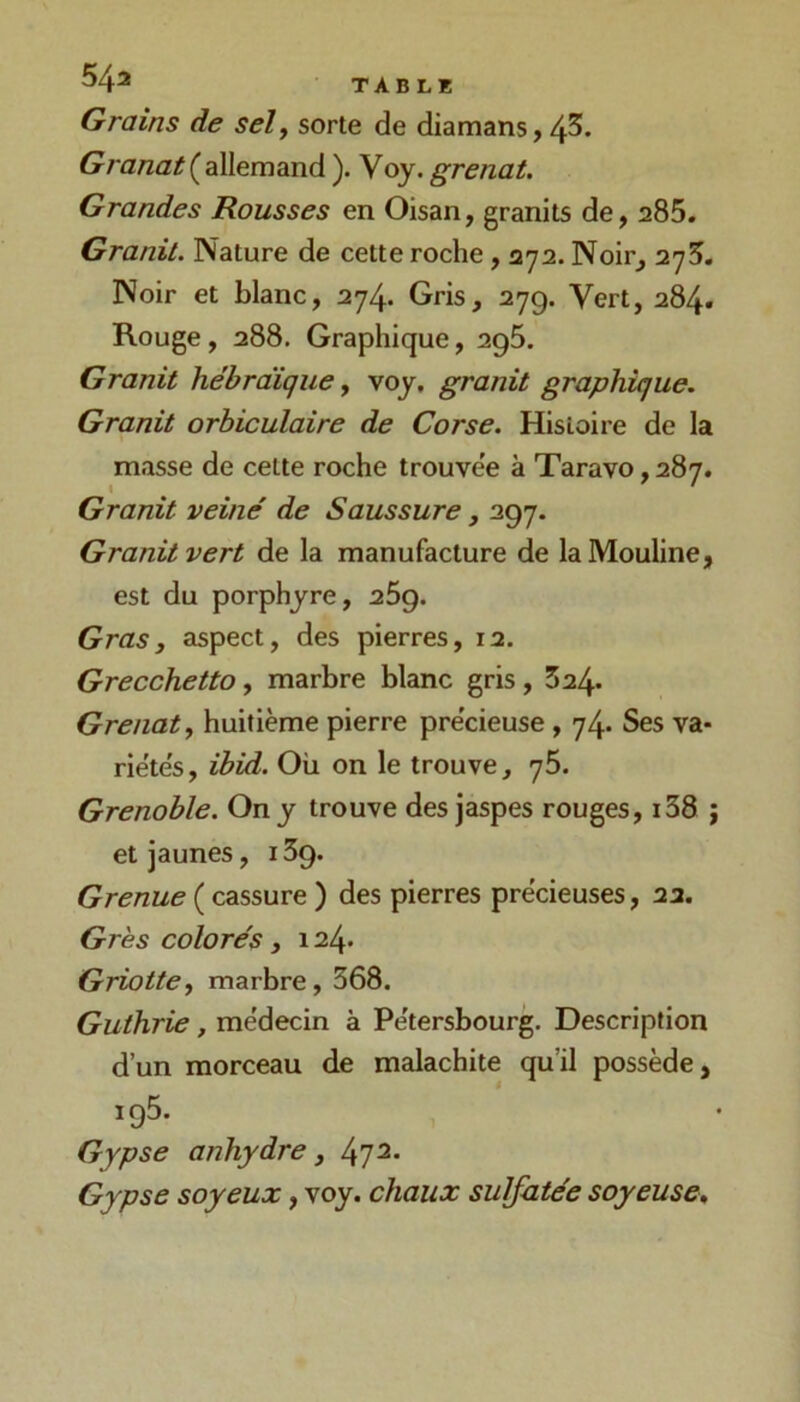 Grains de sel y sorte de diamans,43. (allemand ). Voy. grenat. Grandes Rousses en Oisan, granits de, 285. Granit. Nature de cette roche, 272. Noir, 275. Noir et blanc, 274. Gris, 27g. Vert, 284. Rouge, 288. Graphique, 2g5. Granit he'braïque y voy, granit graphique. Granit orbiculaire de Corse. Histoire de la masse de cette roche trouvée à Taravo, 287. Granit veiné de Saussure, 297. Granit vert de la manufacture de la Mouline, est du porphyre, 269. Gras y aspect, des pierres, 12. Grecchetto, marbre blanc gris, 324- Grenat y huitième pierre pre’cieuse, 74. Ses va- rie'te's, ihid. Où on le trouve, 76. Grenoble. On y trouve des jaspes rouges, i58 ; et jaunes, 13g. Grenue ( cassure ) des pierres précieuses, 22. Grès colorés, 124* Griotte y marbre, 368. Guthrie, médecin à Pétersbourg. Description d’un morceau de malachite qu’il possède, ig5. Gypse anhydre, 472* Gypse soyeux, voy. chaux sulfatée soyeuse.