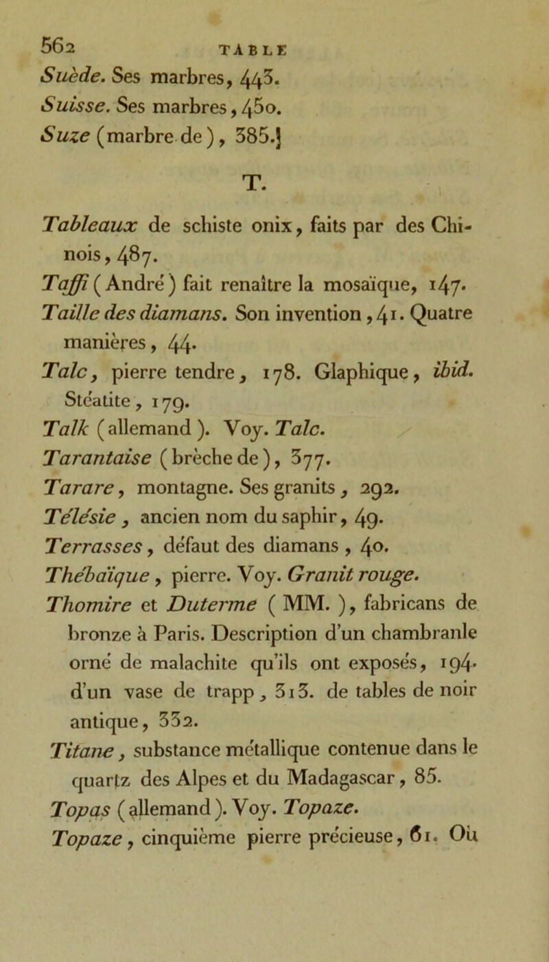 Suède. Ses marbres, 445. Suisse. Ses marbres, 45o. Suze ( marbre de ), 385.j T. Tableaux de schiste onix, faits par des Chi- nois , 487. Ti^( André) fait renaître la mosaïque, 147. Taille des diamans. Son invention, 4i. Quatre manières, 44* Talc, pierre tendre, 178. Glaphique, ibid. Stcalite, 179. Talk (allemand ). Voj. Talc. Tarantaise (brèchede), 377. Tarare, montagne. Ses granits , 292. Téle'sie , ancien nom du saphir, 49- Terrasses, défaut des diamans , 4o* Thébaïque, pierre. Voy. Granit rouge. Thomire et Duterme ( MM. ), fabricans de bronze à Paris. Description d’un chambranle orné de malachite qu’ils ont exposés, 194* d’un vase de trapp, 313. de tables de noir antique, 332. Titane, substance métallique contenue dans le quartz des Alpes et du Madagascar, 85. Topas (allemand). Voy. Topaze. Topaze, cinquième pierre précieuse, 61, Ou