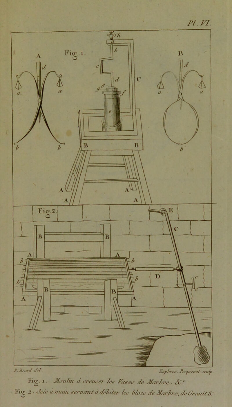 Fig. 2. . // tfUWl il /i^J ÙloC*S i/t^ Jlfil/’/lT'i*, f/i* (huiUlt SS.
